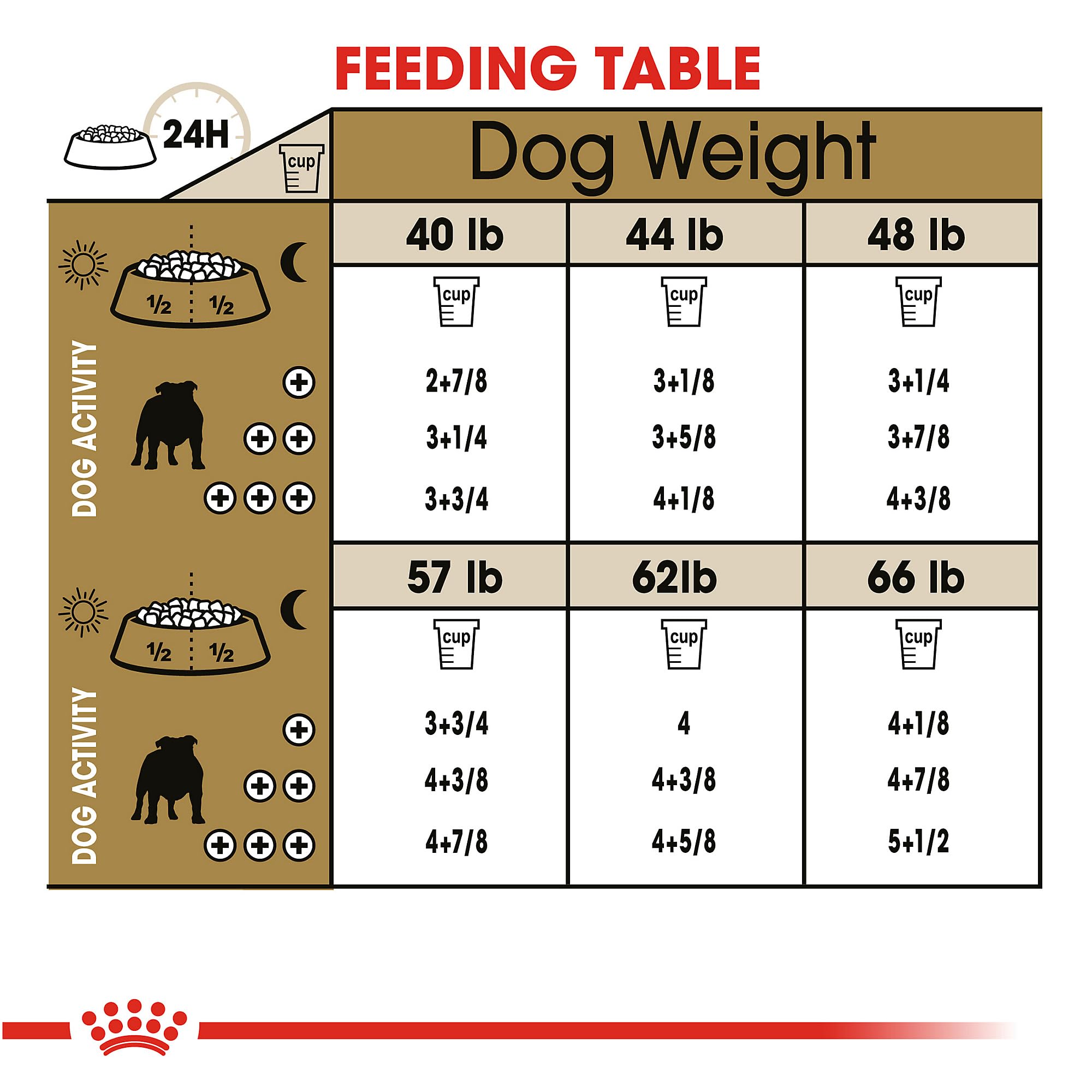Royal Canin Bulldog Adult Dry Dog Food, 17 lb bag