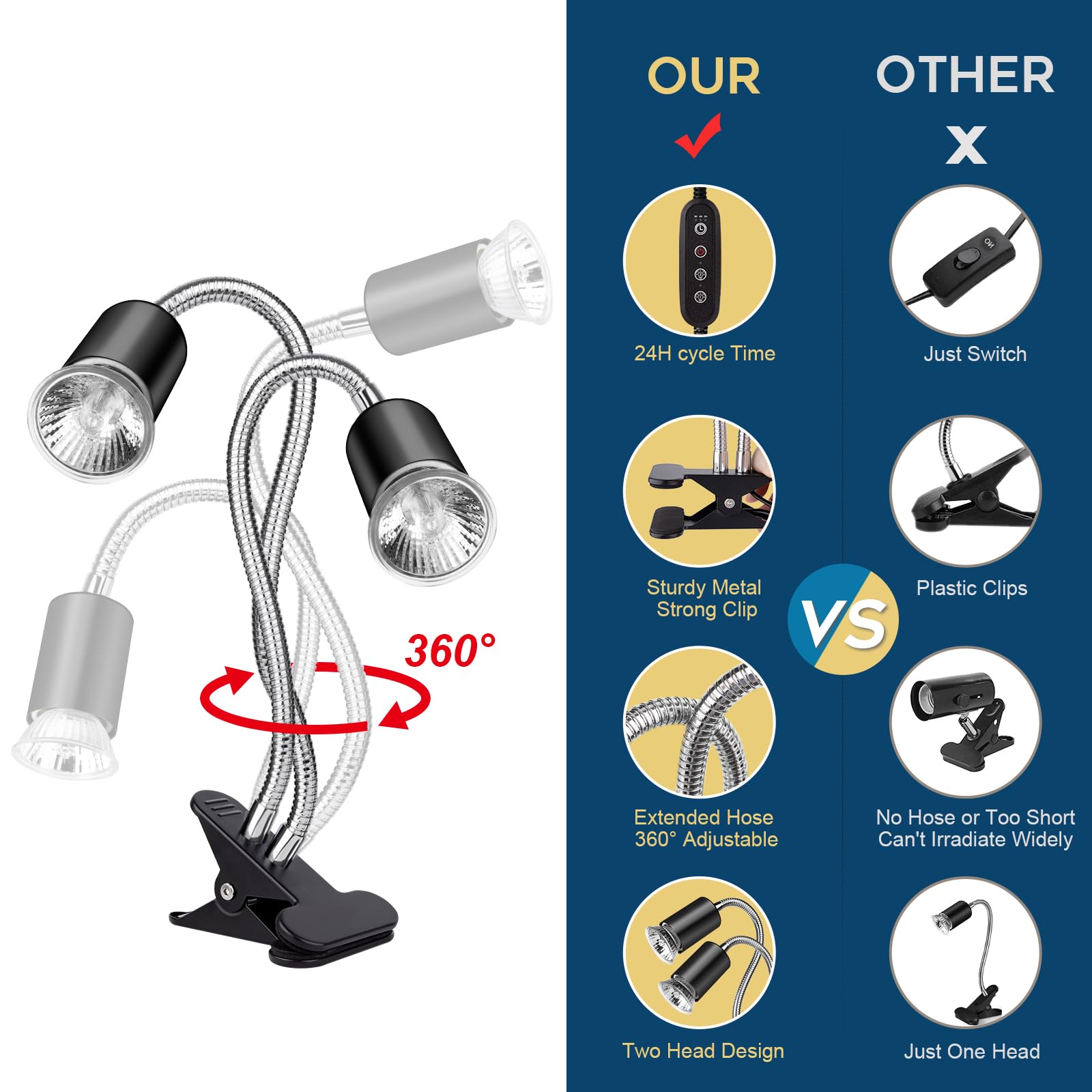 Buddypuppy Reptile Heat Lamp, Double-Head Reptile Light Timer, UVA UVB Reptile Light with Clamp for Tortoise, Leopard Gecko, Bea