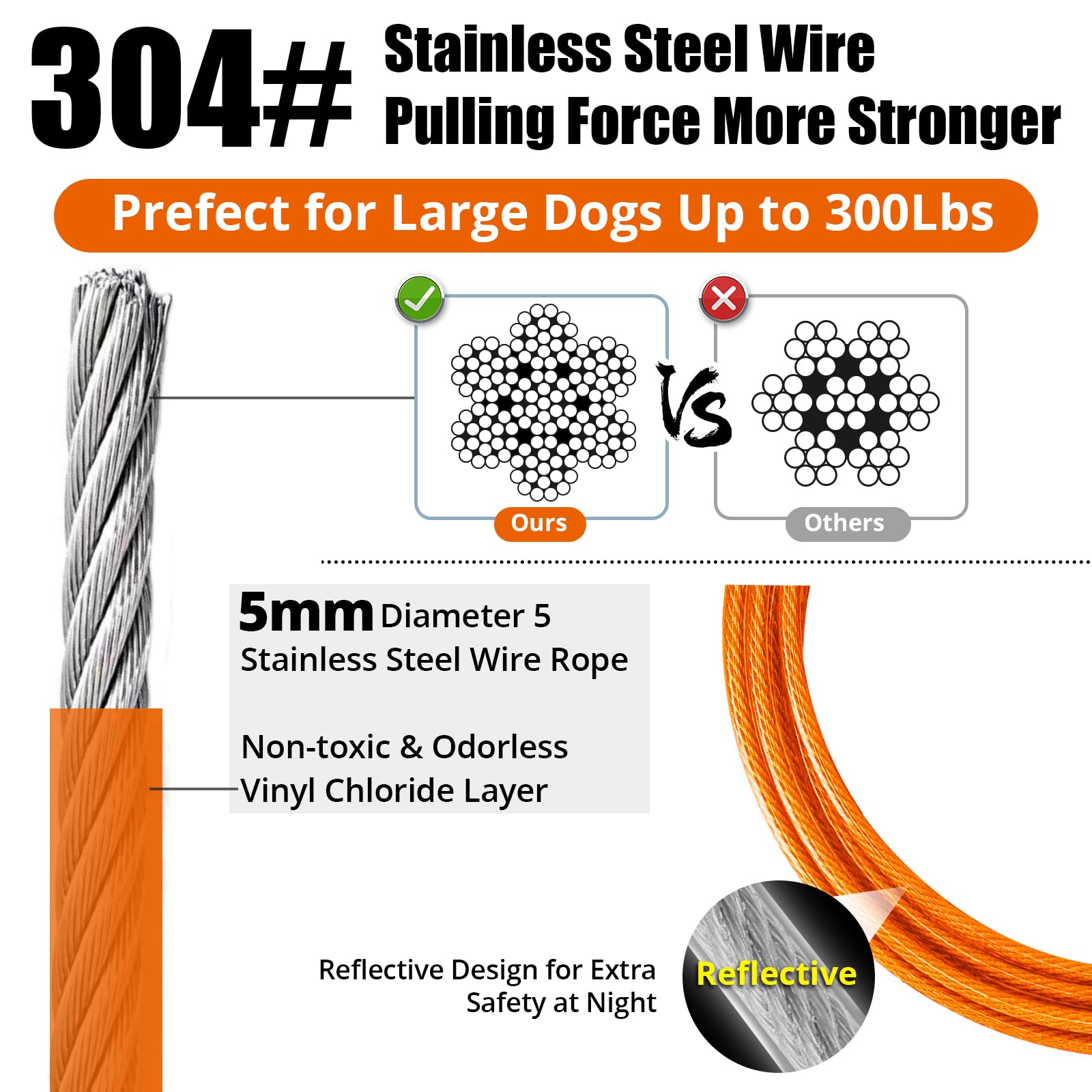 Jenico Dog Tie Out Cable, 10-150FT Runner Cable with Swivel Hook and Shock Spring, Yard & Camping Dog Leash Tether for Small to
