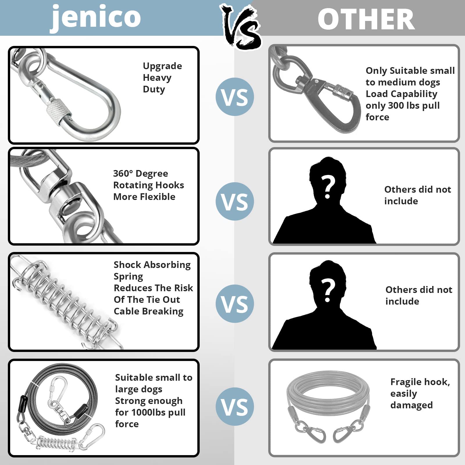 Jenico Dog Tie Out Cable - 10/15/20/30/40/50/70/100/150FT Runner Cable with Swivel Hook and Shock Spring, Outdoor Dog Leash Teth