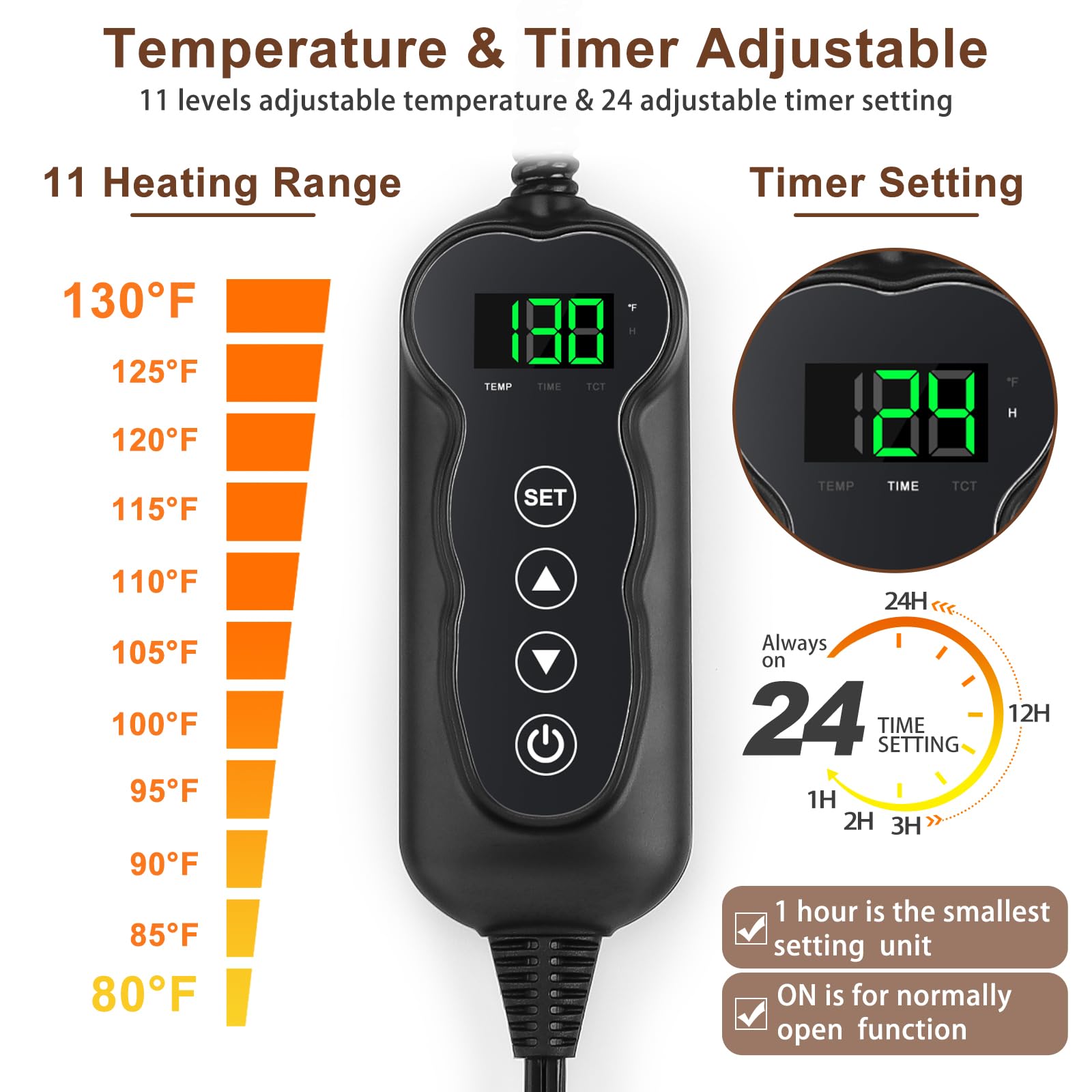 Mixjoy Pet Heating Pad - 11 Adjustable Temperature With Timer For Dogs And Cats, Electric With Washable Cover, Heated Pet Bed -