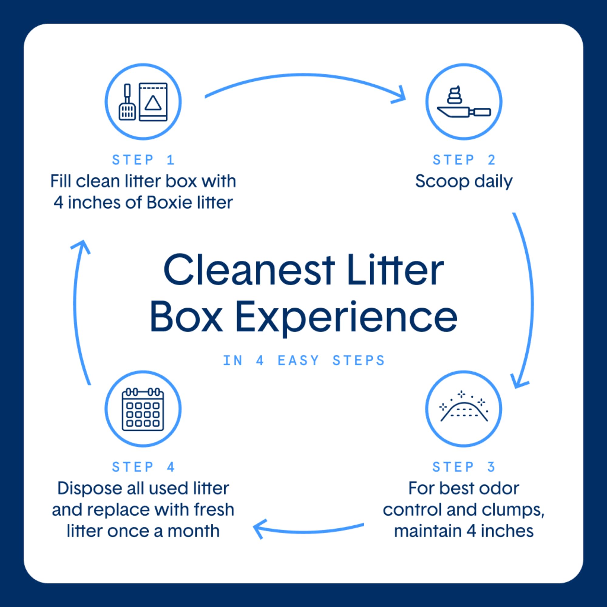 Boxie Extra Strength Cat Litter, Lightweight 35-Day Odor Control, Clumping, 16.5Lb