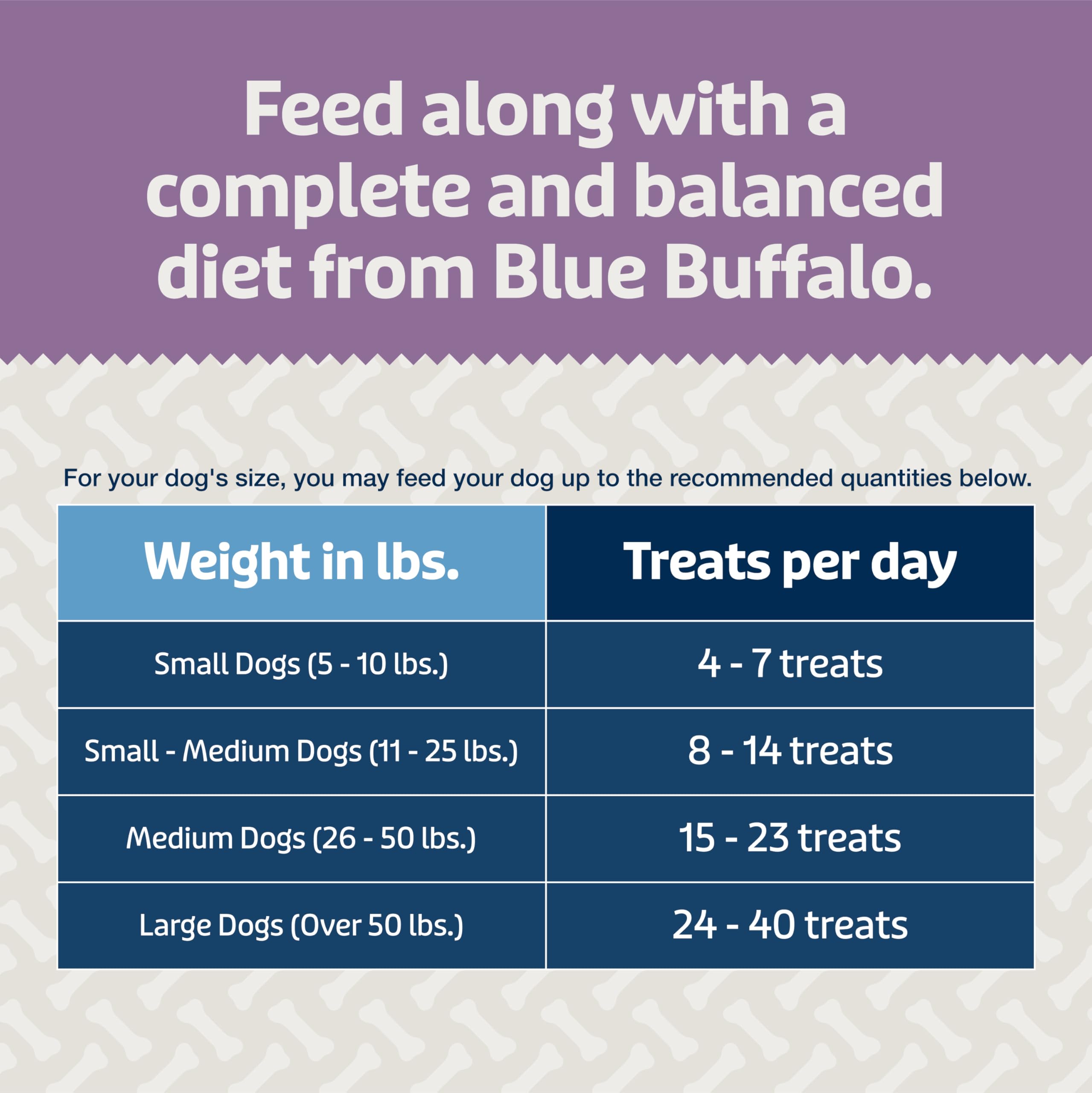 Blue Buffalo Blue Bits Plus Mobility and Immune Support Soft Dog Treats, Beef, 9.5-oz. Bag
