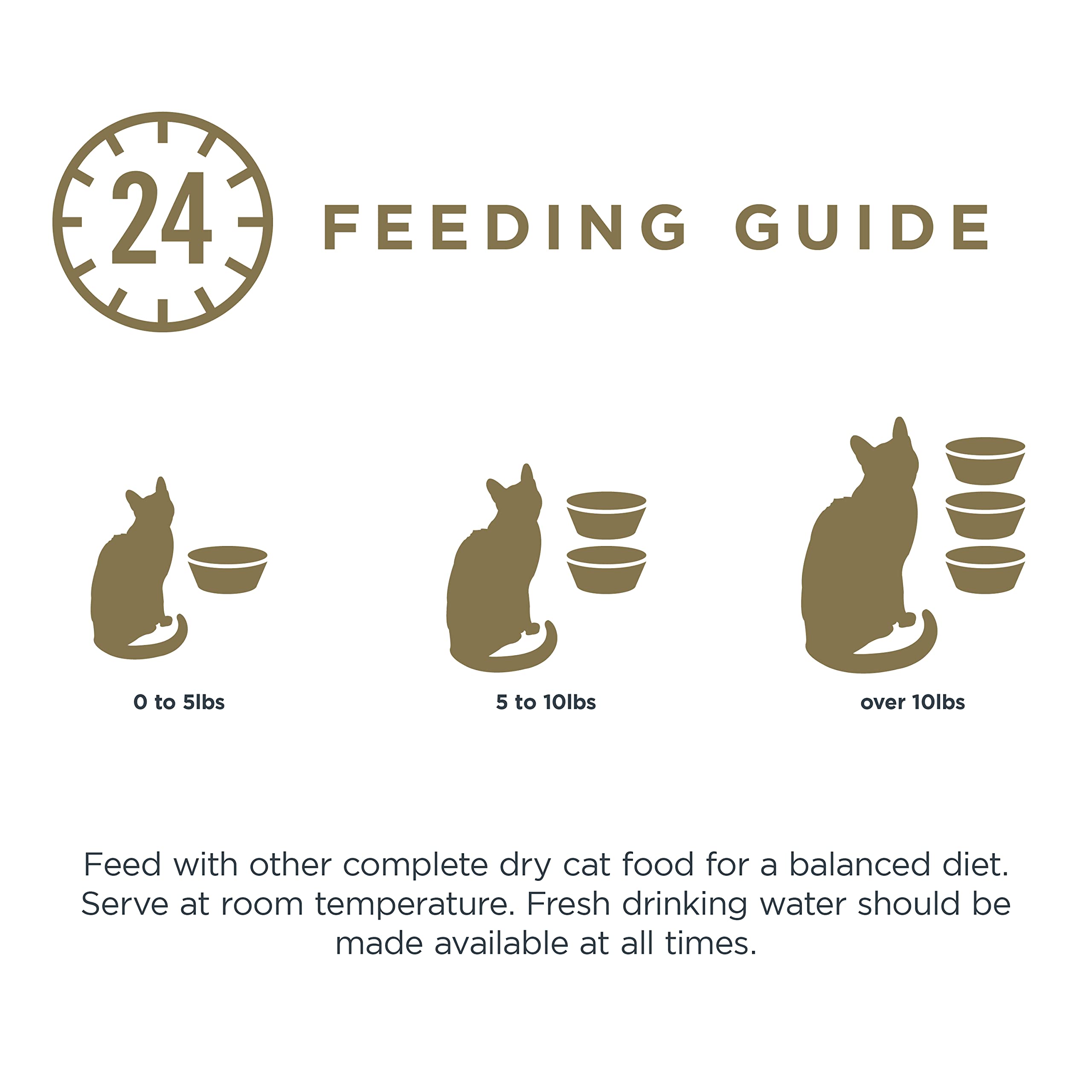 Reveal Natural Wet Cat Food, 18 Count, Grain Free, Limited Ingredient Cat Food Cups, Sardine with Mackerel in Broth, 2.12 oz Eas