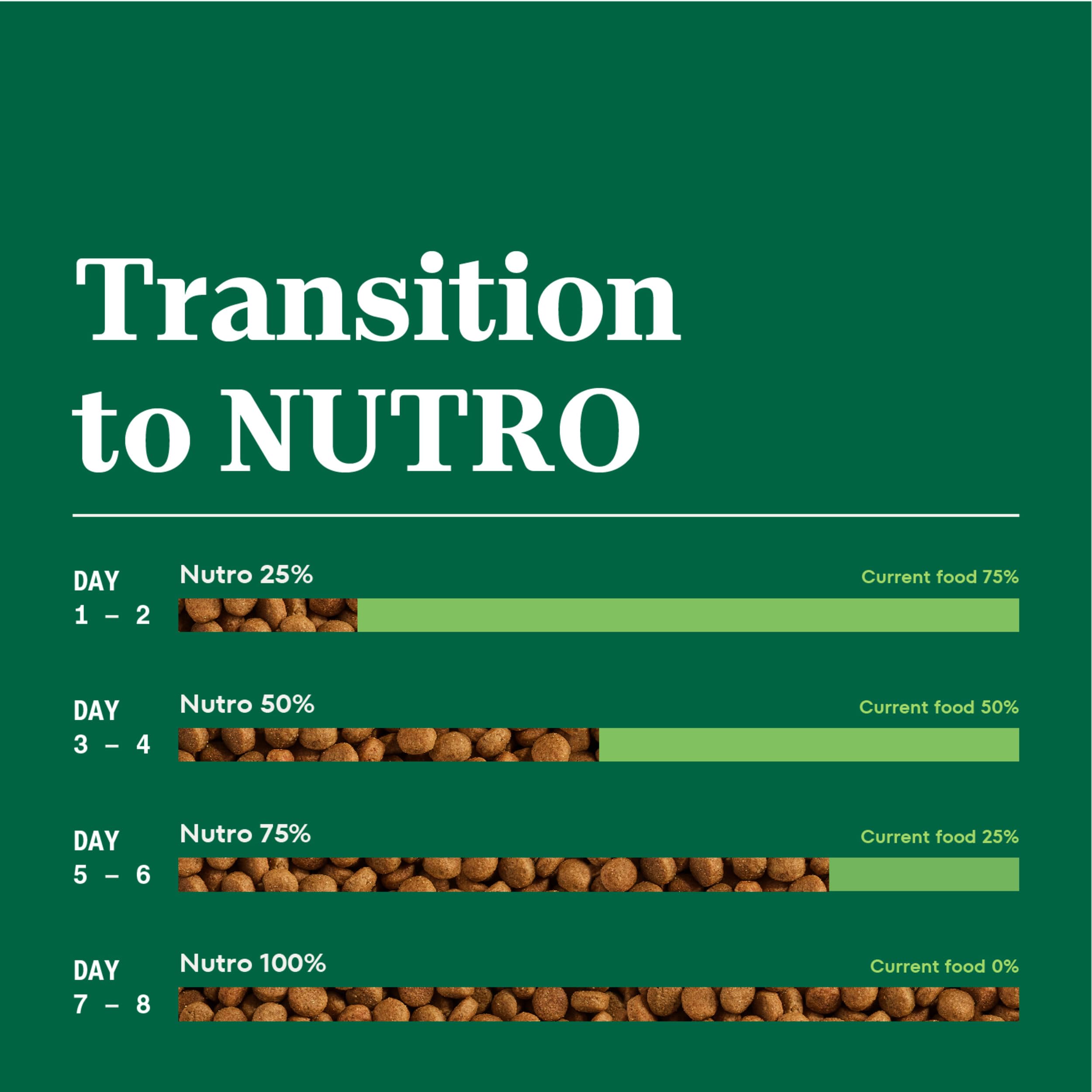 NUTRO NATURAL CHOICE Adult Dry Dog Food, Lamb & Brown Rice Recipe Dog Kibble, 5 lb. Bag