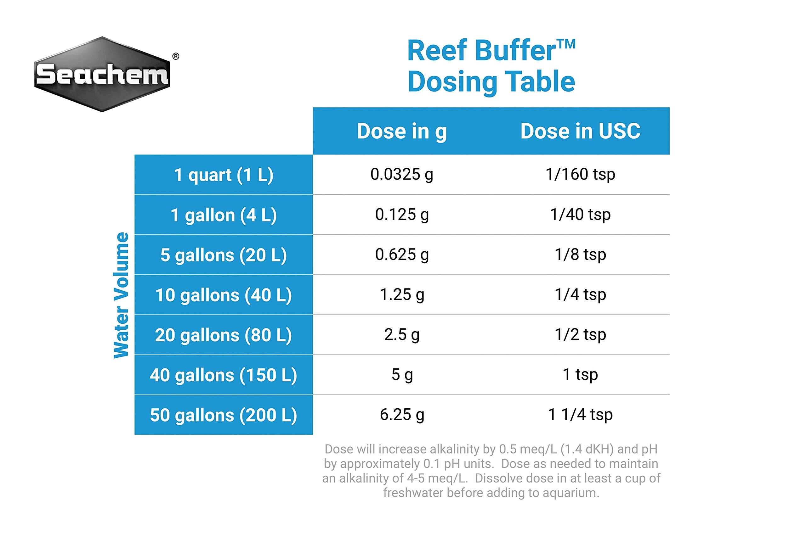 Seachem Reef Buffer 250gram