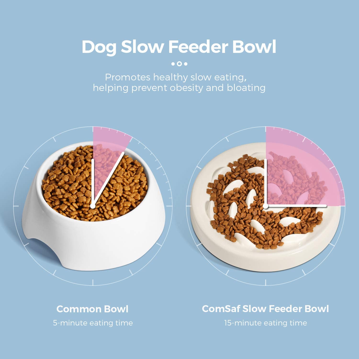 Slow Feeder Bowl For Cats And Small Dogs,Cilkus Fish Pool Design, Fun Interactive Bloat Stop Puzzle Feeder Bowl Healthy Eating D