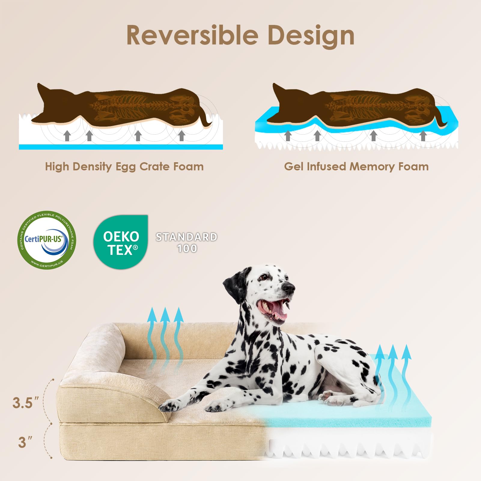 Eheyciga Orthopedic Dog Beds For Large Dogs, Waterproof Memory Foam Large Pet Bed With Sides, Non-Slip Bottom And Egg-Crate Foam