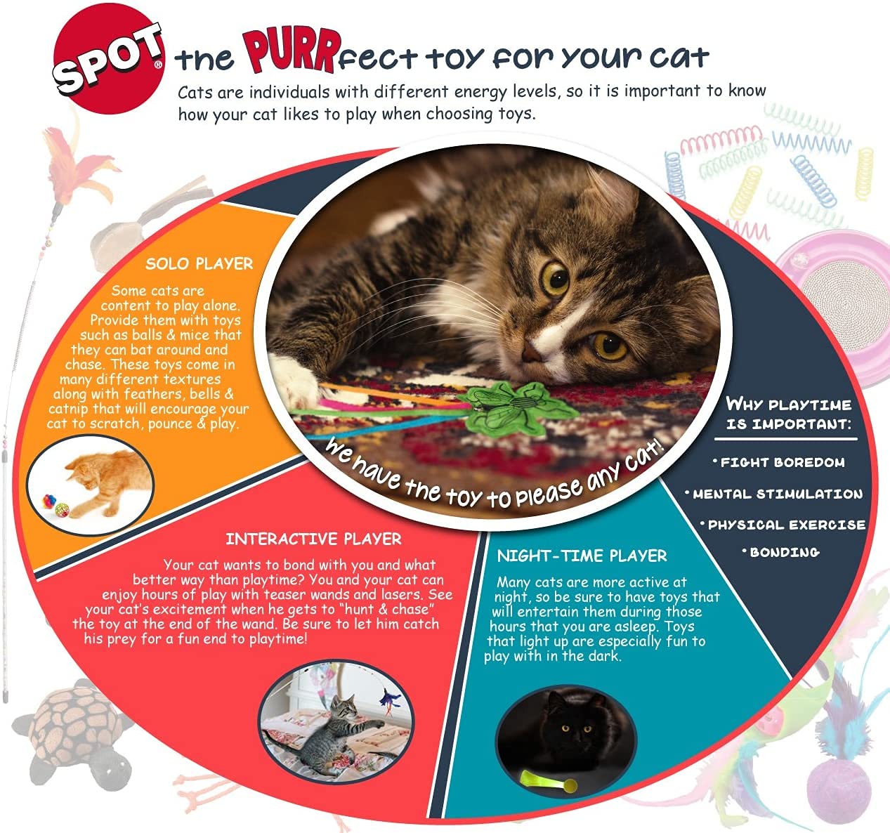Colorful Catnip-Filled Wool Pom Poms By Spot