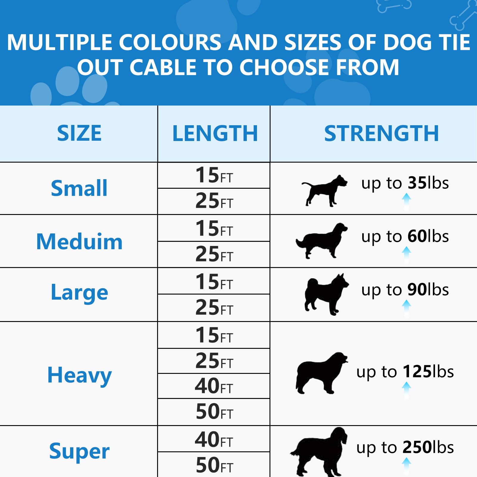 40Ft Dog Tie Out Cable, Dog Leash Heavy Duty Tie Out Cable For Large Dogs Up To 250Lbs Pull Force, Dogs Runner For Yard Outdoor