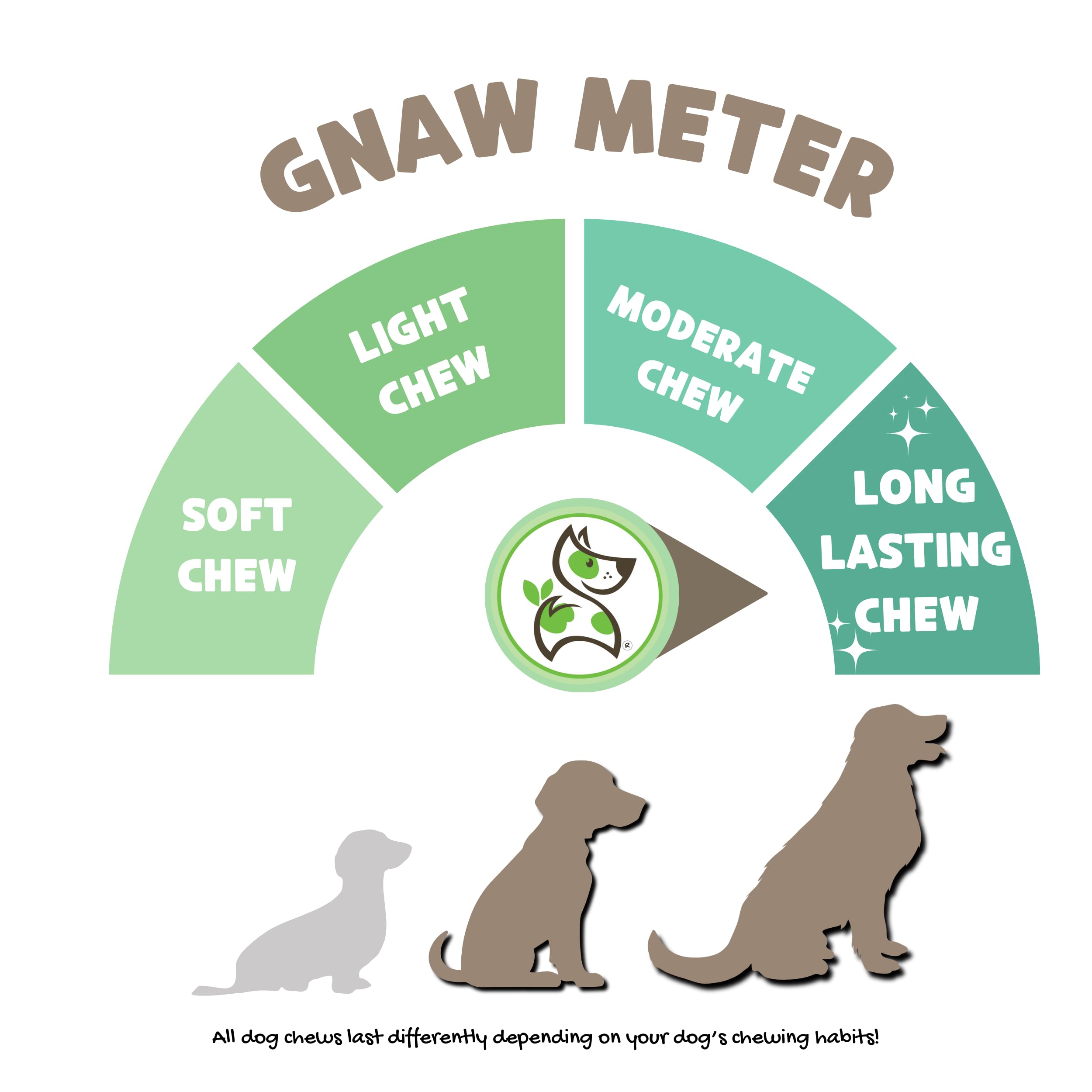 Nature Gnaws Large Bully Sticks for Dogs 5-6 (15 Count) - Thick Long Lasting for Aggressive Chewers and Large Dogs - Natural Bee
