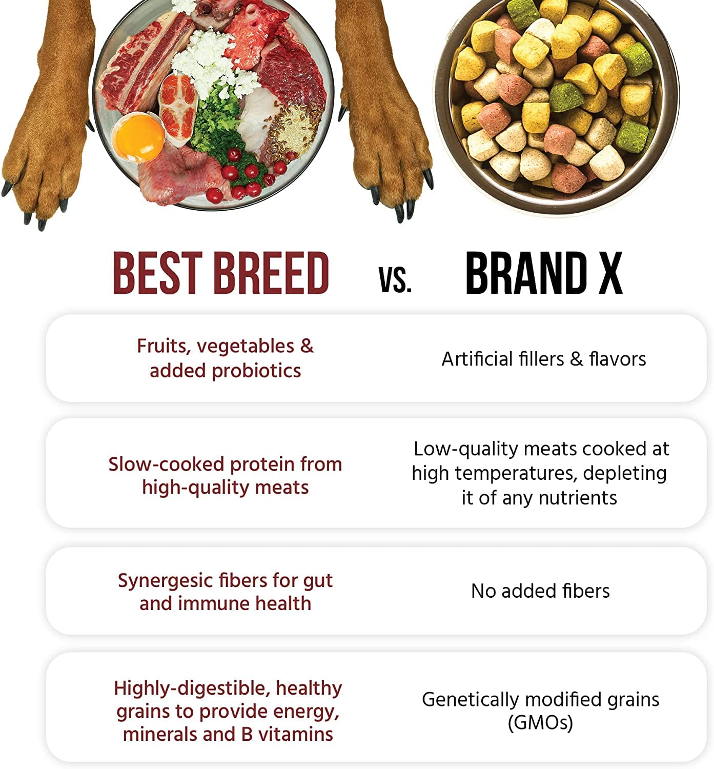 Dr. Garys Best Breed Puppy Recipe Made in USA [Natural Dry Dog Food] - 28lbs, Dark Brown, Medium