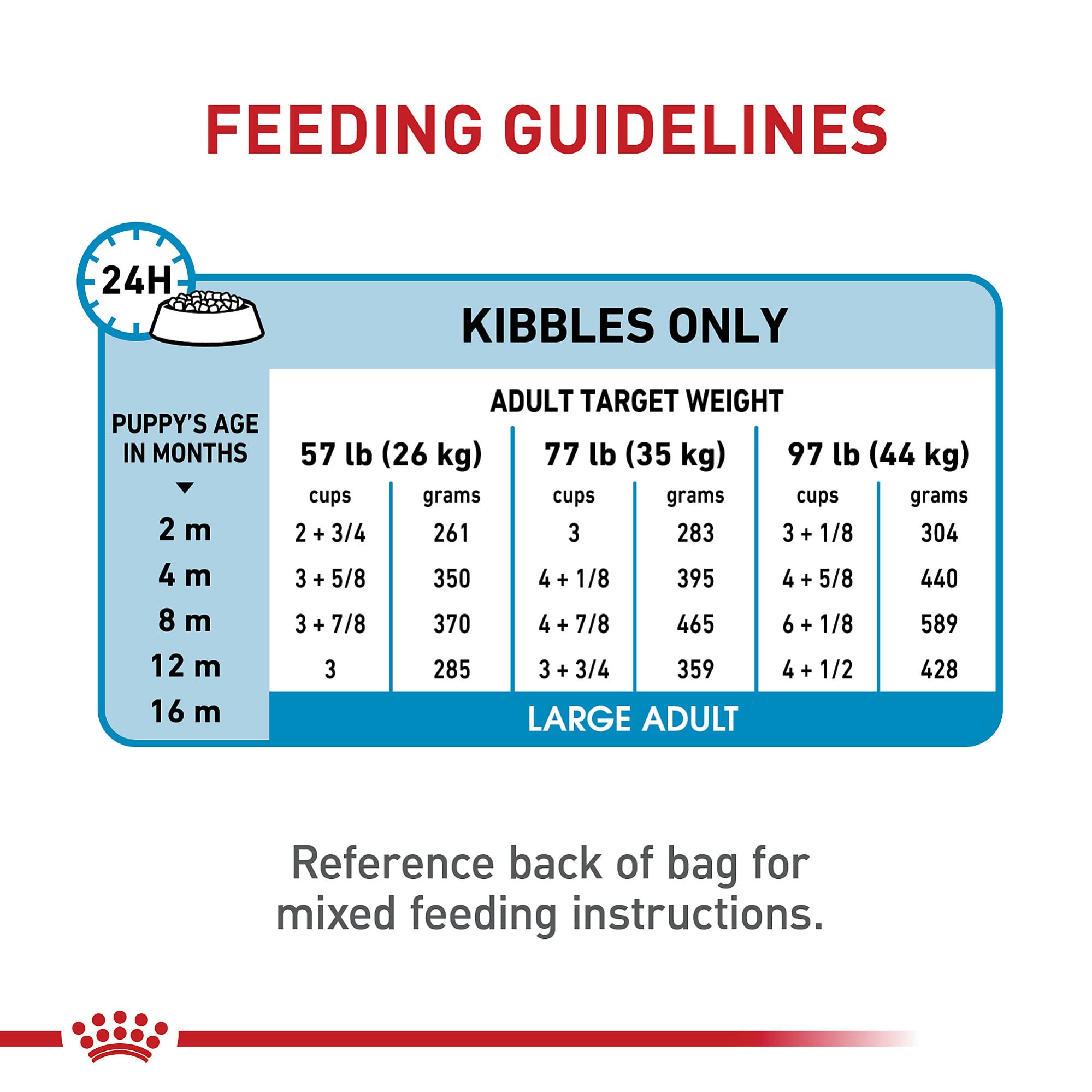 Royal Canin Size Health Nutrition Large Puppy Dry Dog Food, 17 lb bag