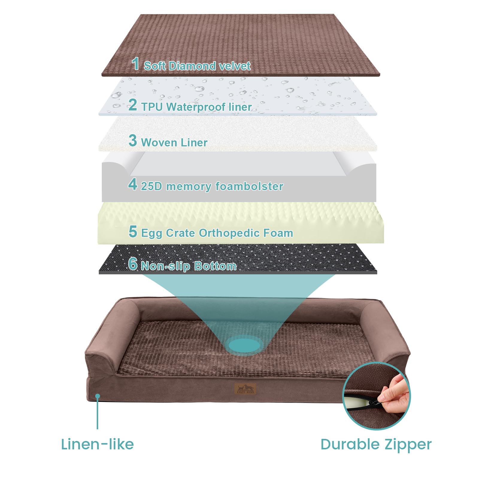 Cozy Kiss Orthopedic Dog Bed For Extra Large Dog, Xl Pet Couch For Xlarge Dog, Supportive Foam Bolster Sofa With Waterproof Lini