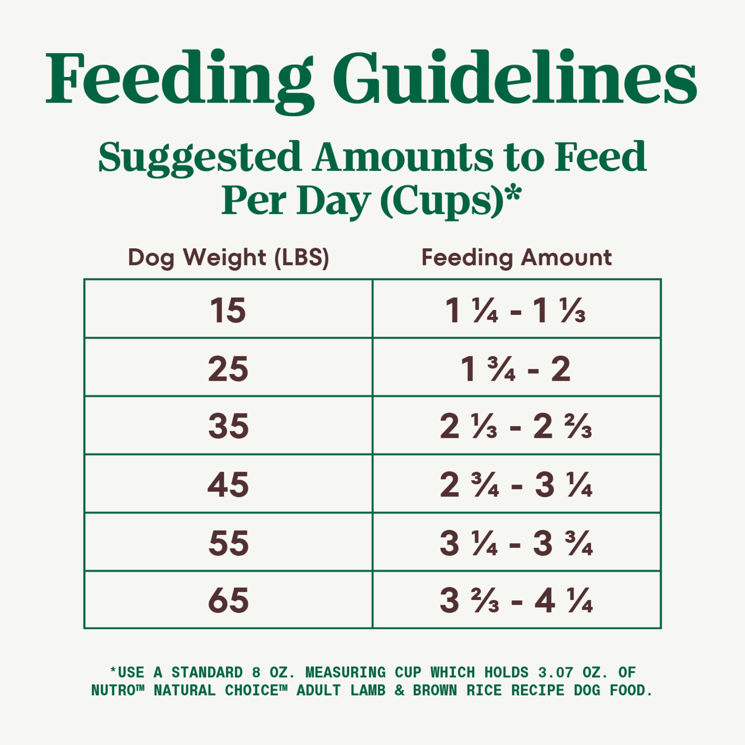 Nutro Natural Choice Adult Dry Dog Food, Lamb and Brown Rice Recipe, 36 lb. Bag