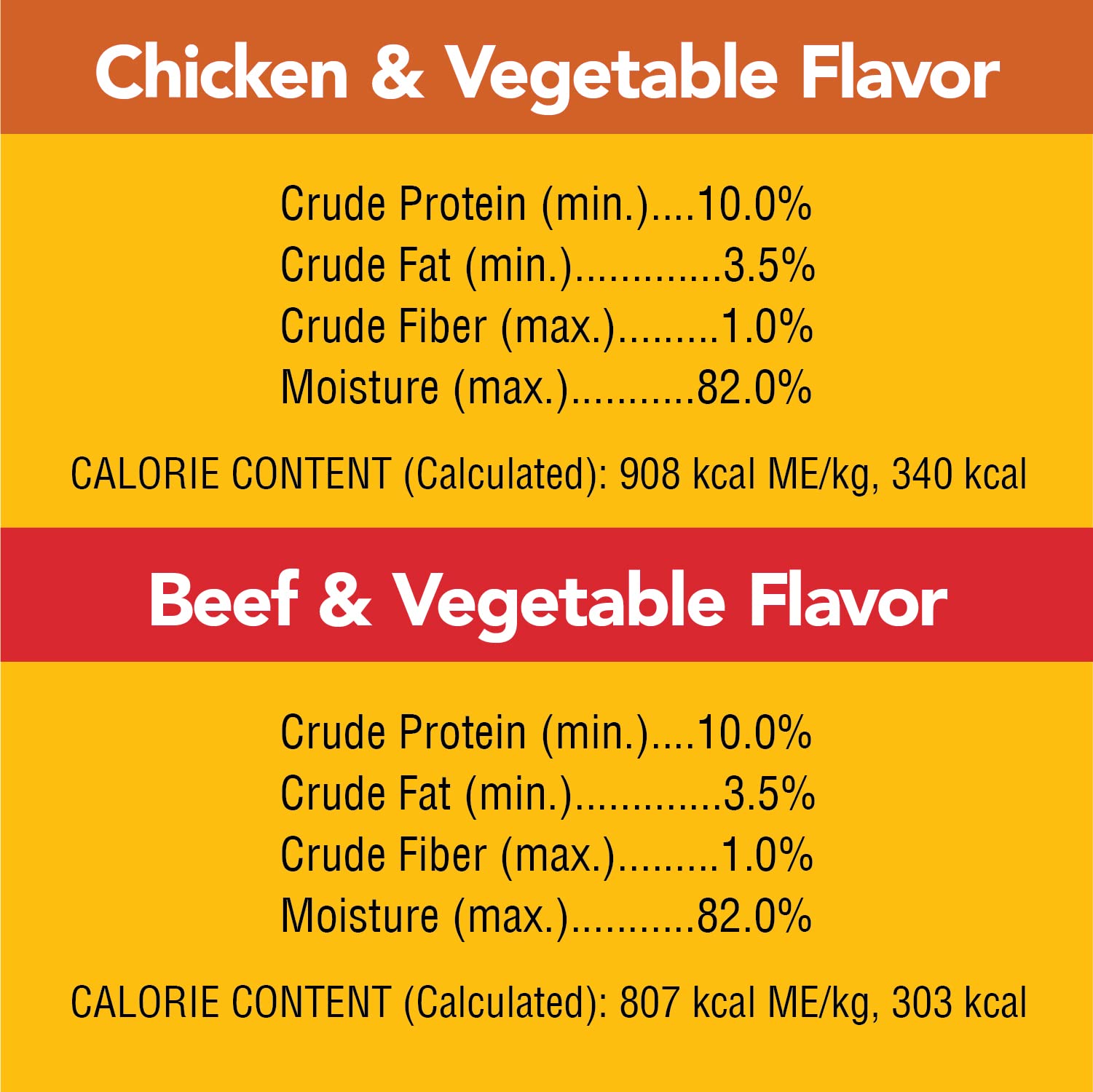 Pedigree Small Dog Tender Bites in Gravy Wet Dog Food, Steak & Chicken Variety Pack, 13.2 oz. Cans (12 Count, Pack of 1)