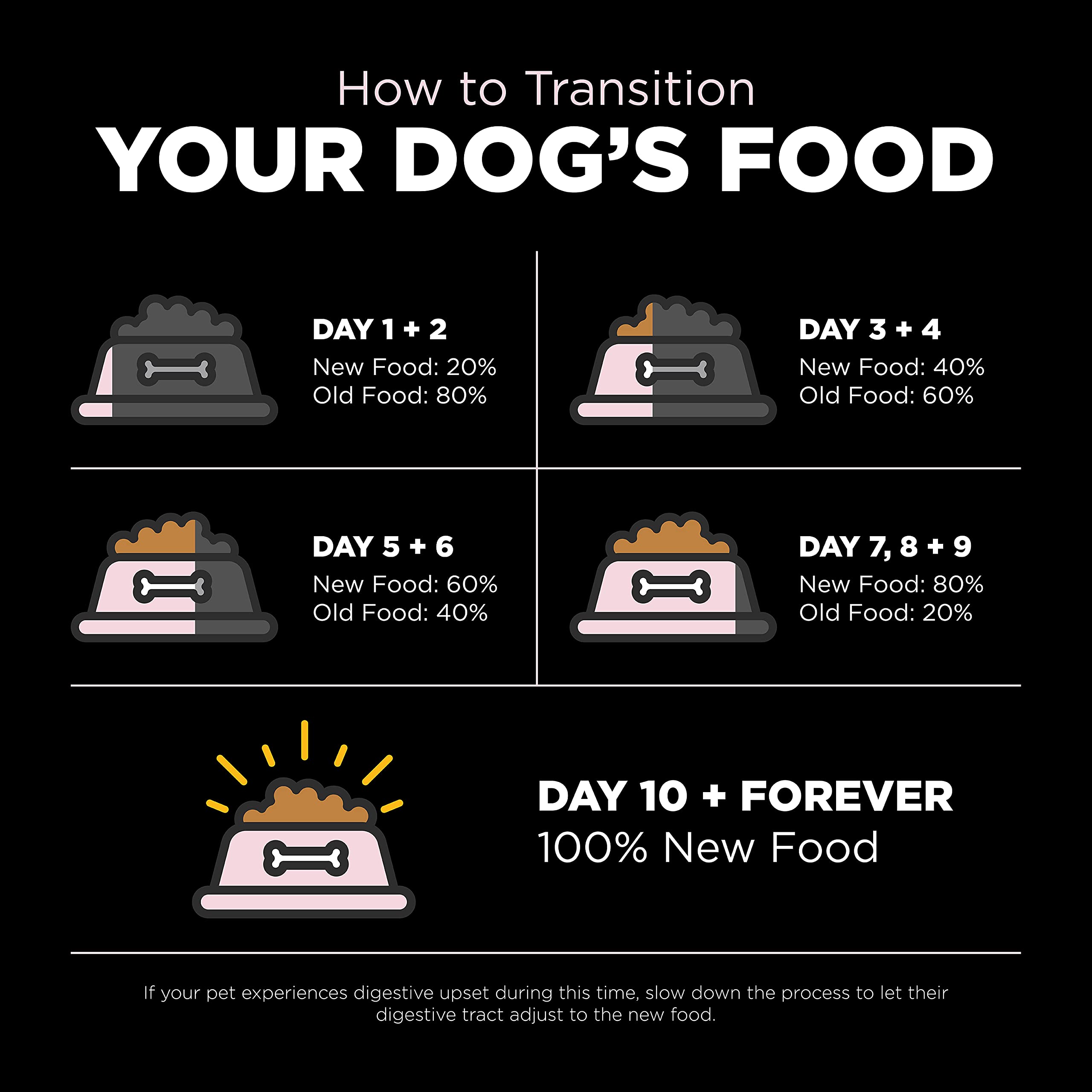 Go! Solutions Sensitivities Limited Ingredient Small Bites Salmon Dry Dog Food, 6 lb Bag - Grain-Free, Chicken-Free for Sensitive Stomachs