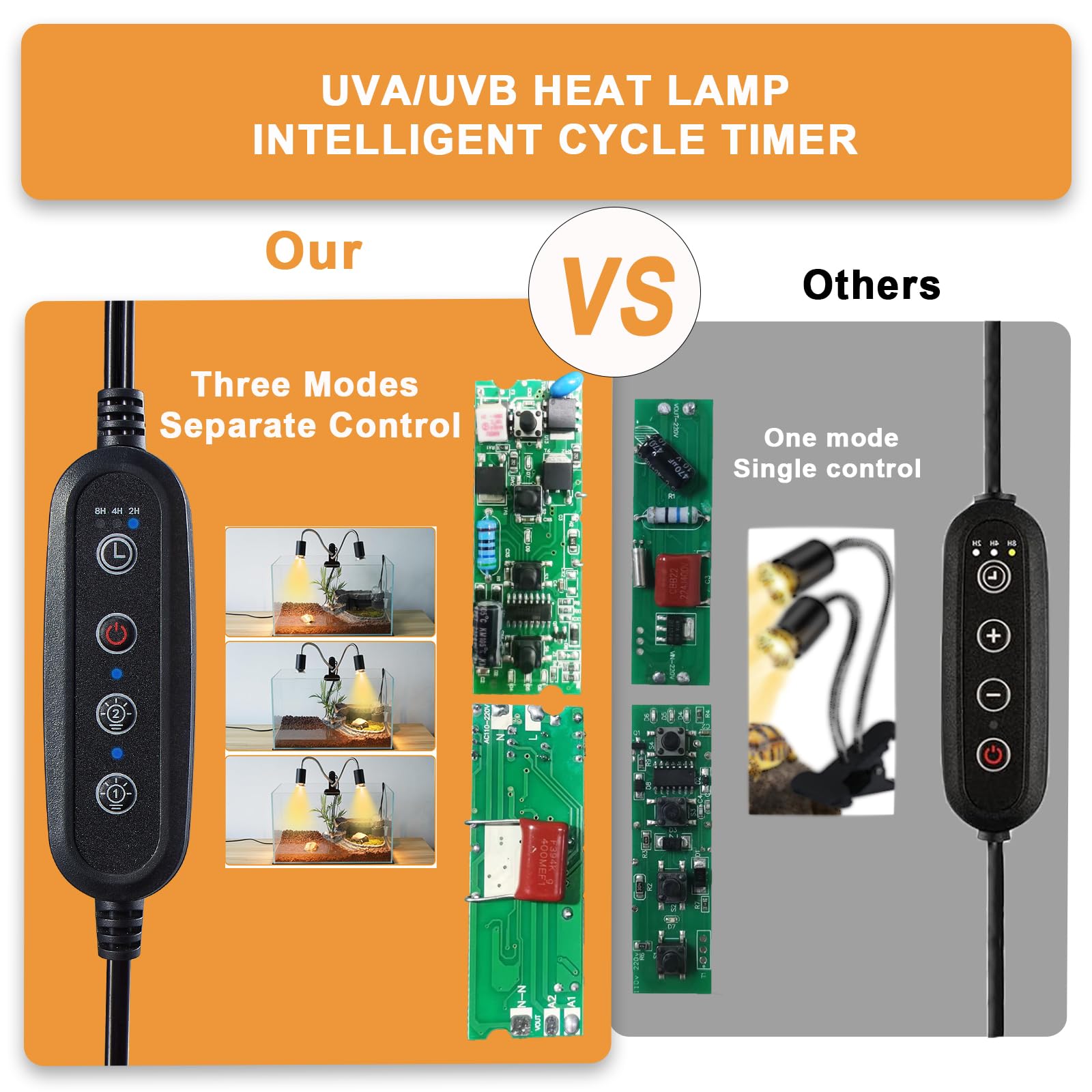 Nbiiuyige 50W Reptile Heat Lamp Bulbs - Uva Uvb Bulbs- Light Turtle Heat Lamp For Reptiles And Amphibian Tanks, Terrariums And C