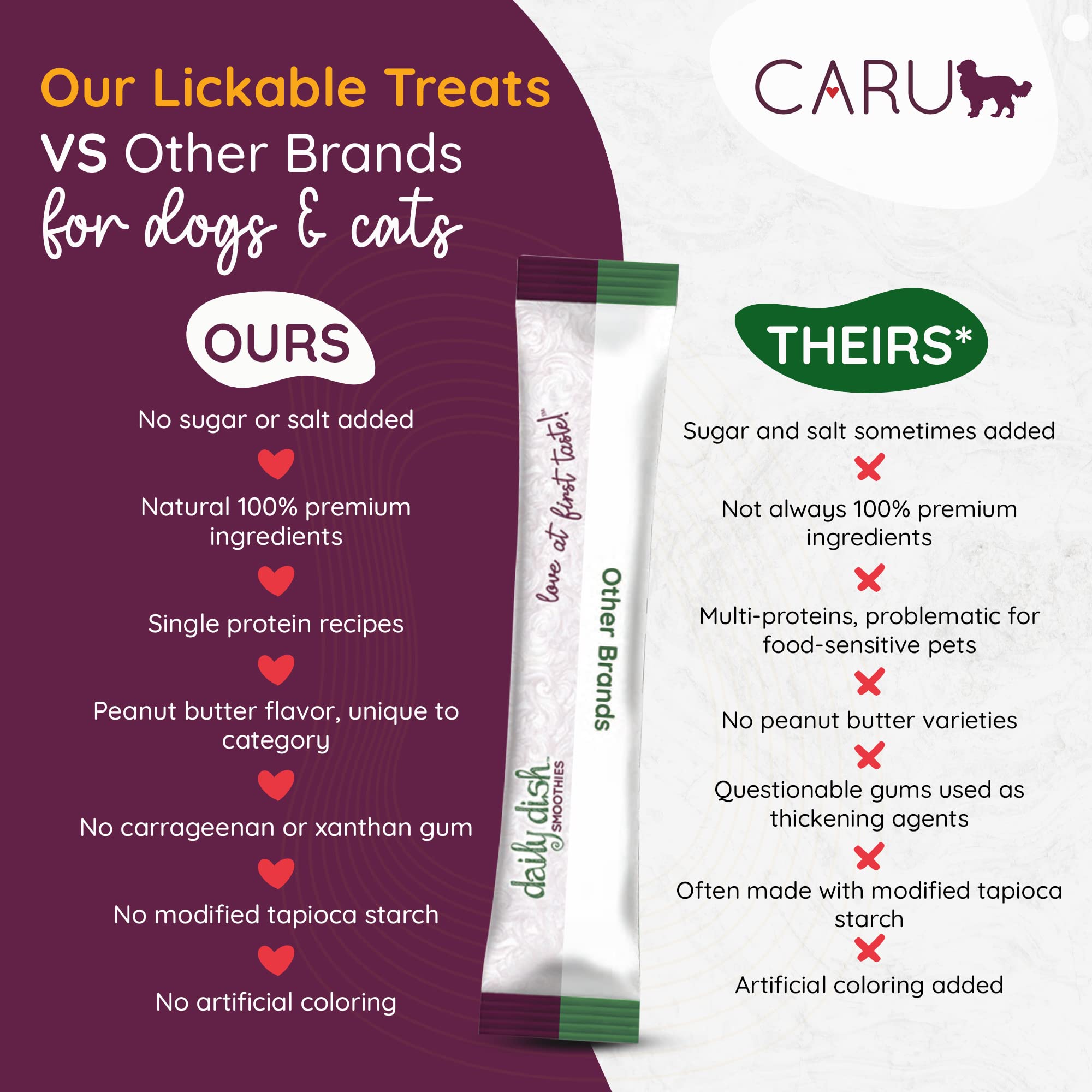 CARU - Daily Dish Smoothies - Lickable Chicken Dog Treat - 4 Pack - .5oz Tubes