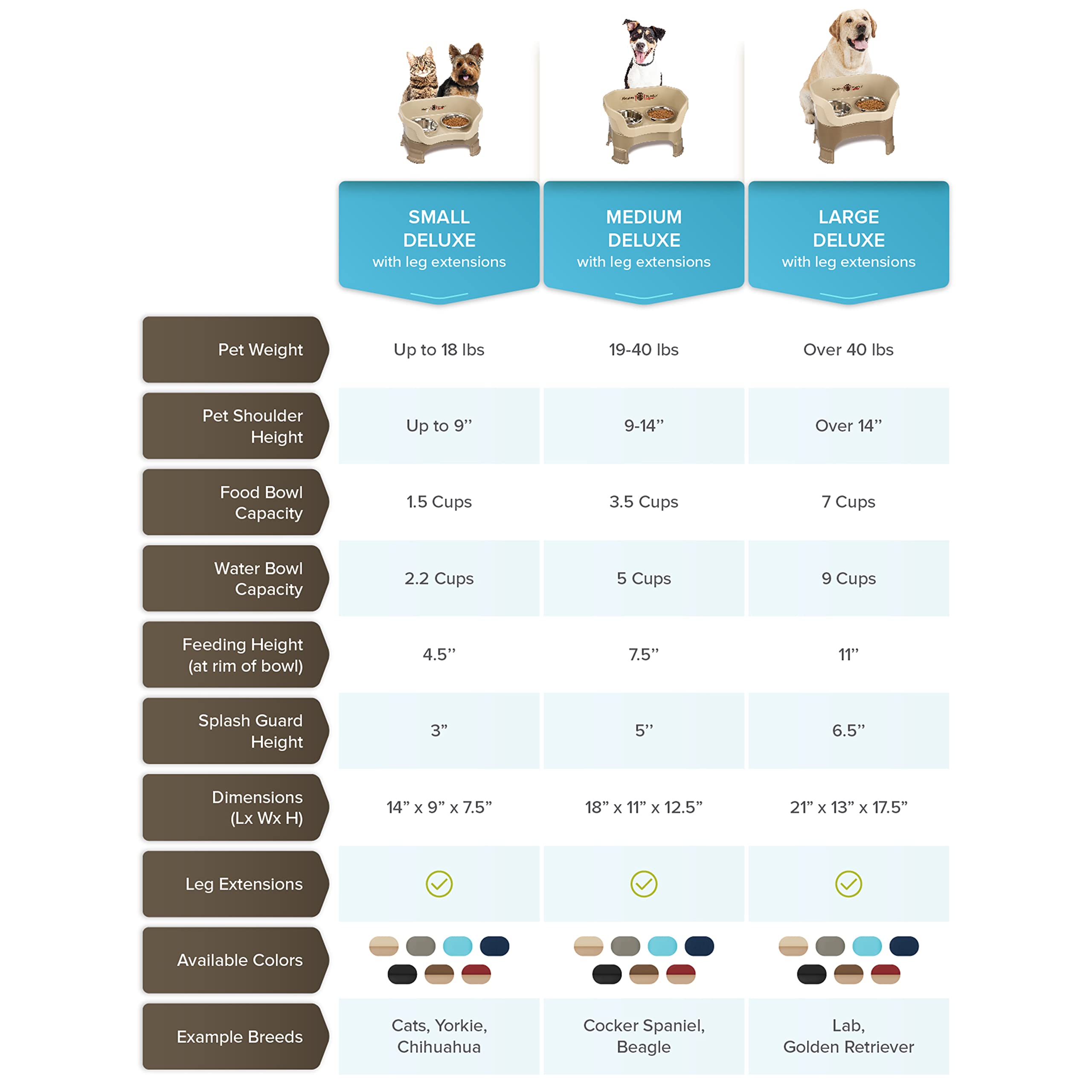 Neater Pet Brands Neater Feeder Deluxe - Small, Stainless Steel, Cappuccino, with Leg Extensions