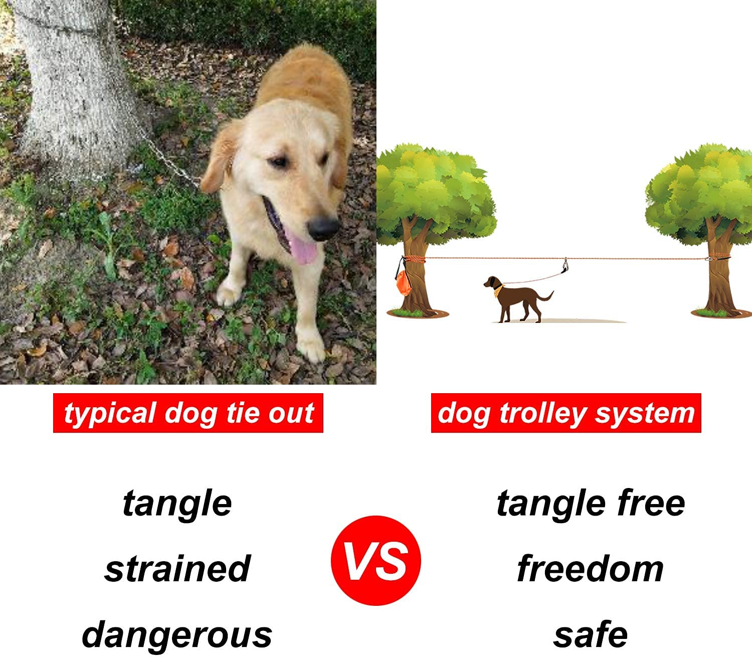 XiaZ Dog Tie Out Cable for Camping, 75ft Portable Overhead Trolley System for Dogs up to 200lbs,Dog Lead for Yard, Camping, Park