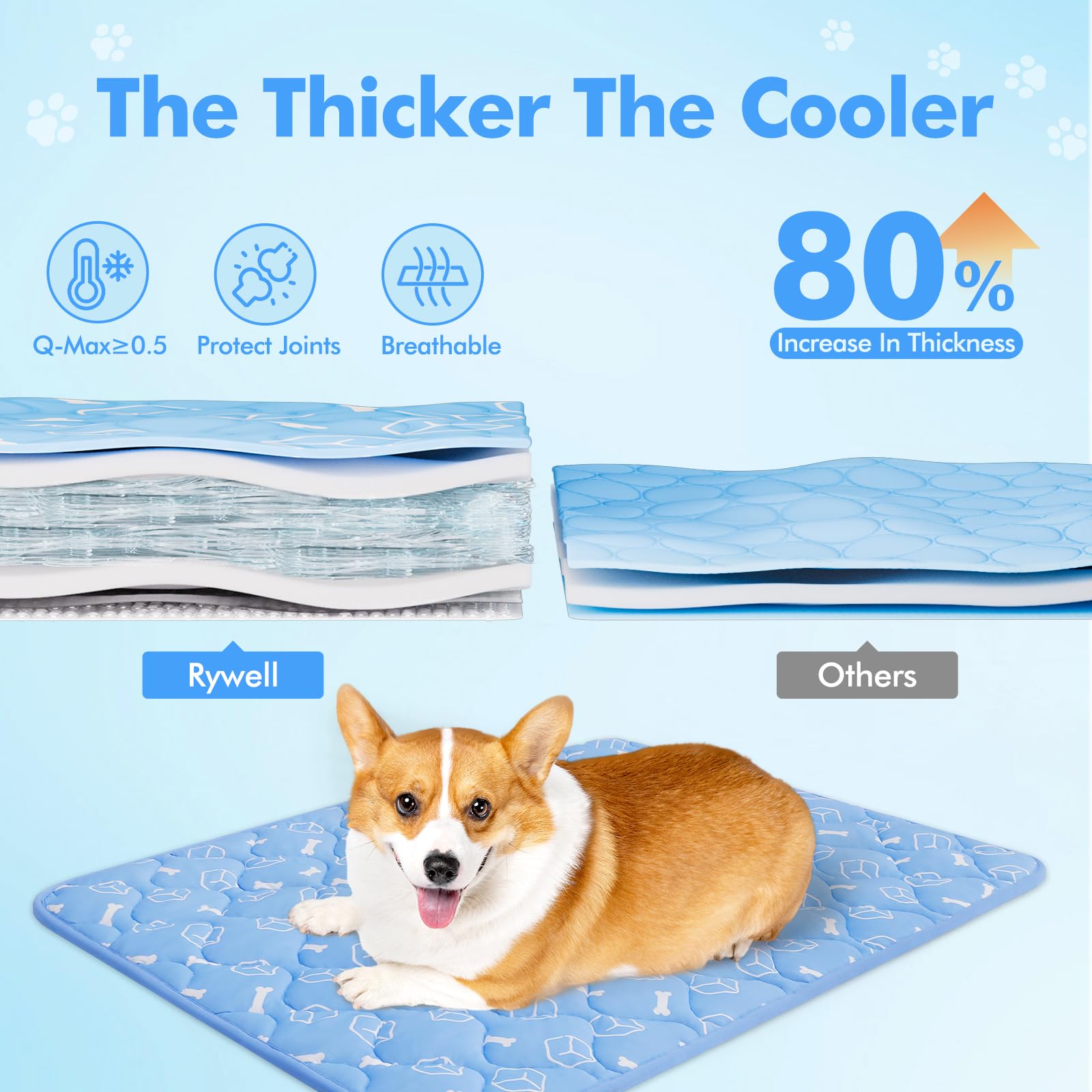 Rywell Dog Cooling Mat 2.0, 30 * 20 Thicken Cooling Mat for Dog, Internal Waterproof& Endothermic Color Changing Arc-Chill Cool