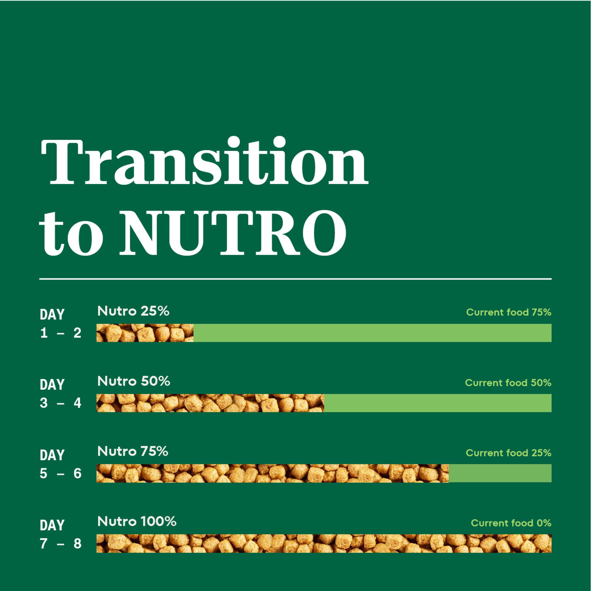 Nutro Natural Choice Adult Small Breed Dry Dog Food, Chicken and Brown Rice, 13 lbs.