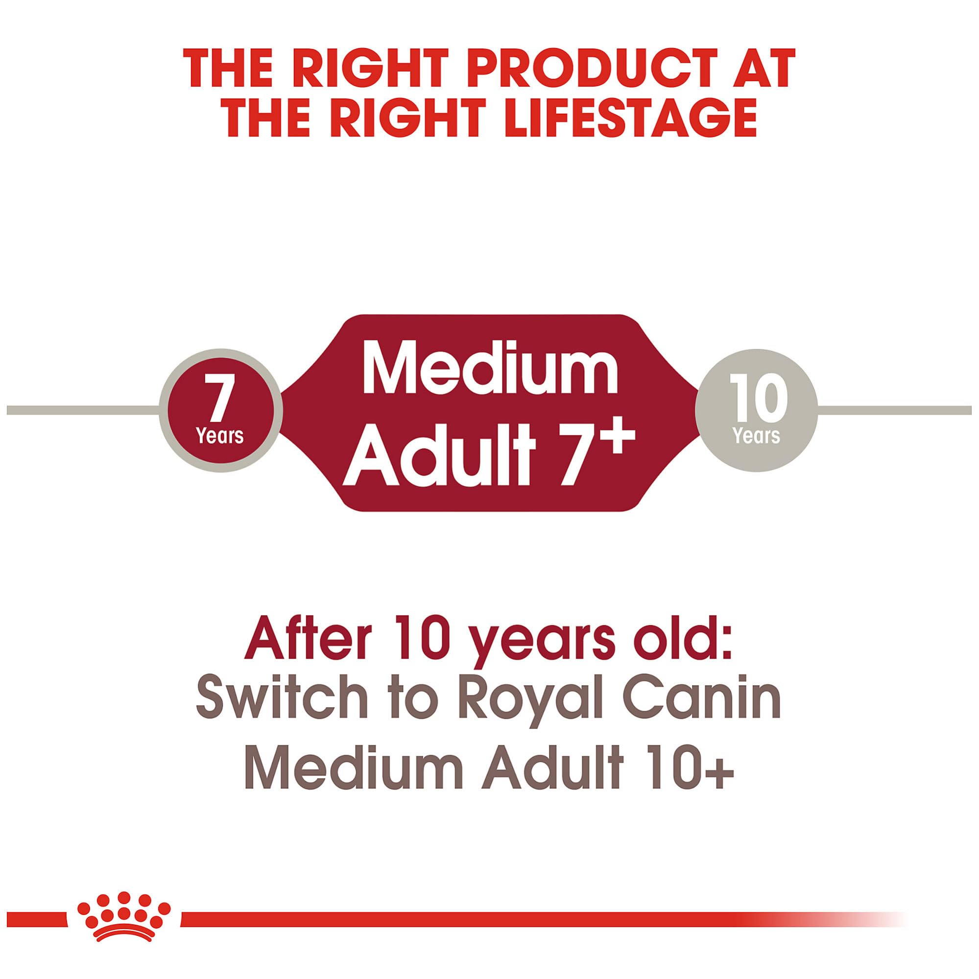 Royal Canin Size Health Nutrition Medium Adult 7+- Dry Dog Food, 30lb Bag