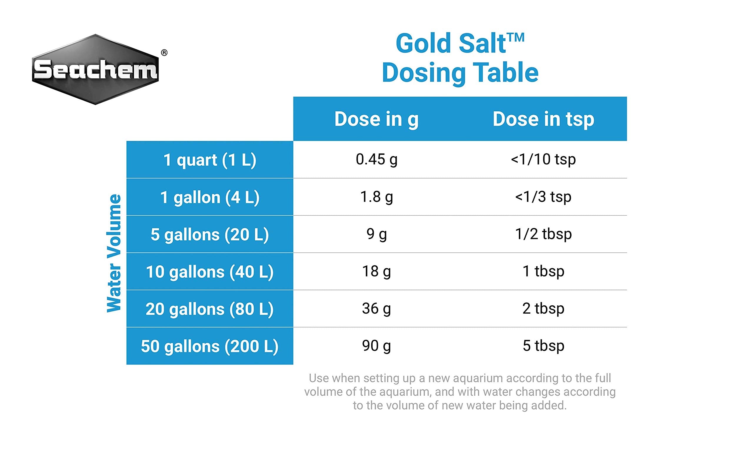 Gold Salt, 70 g / 2.5 oz