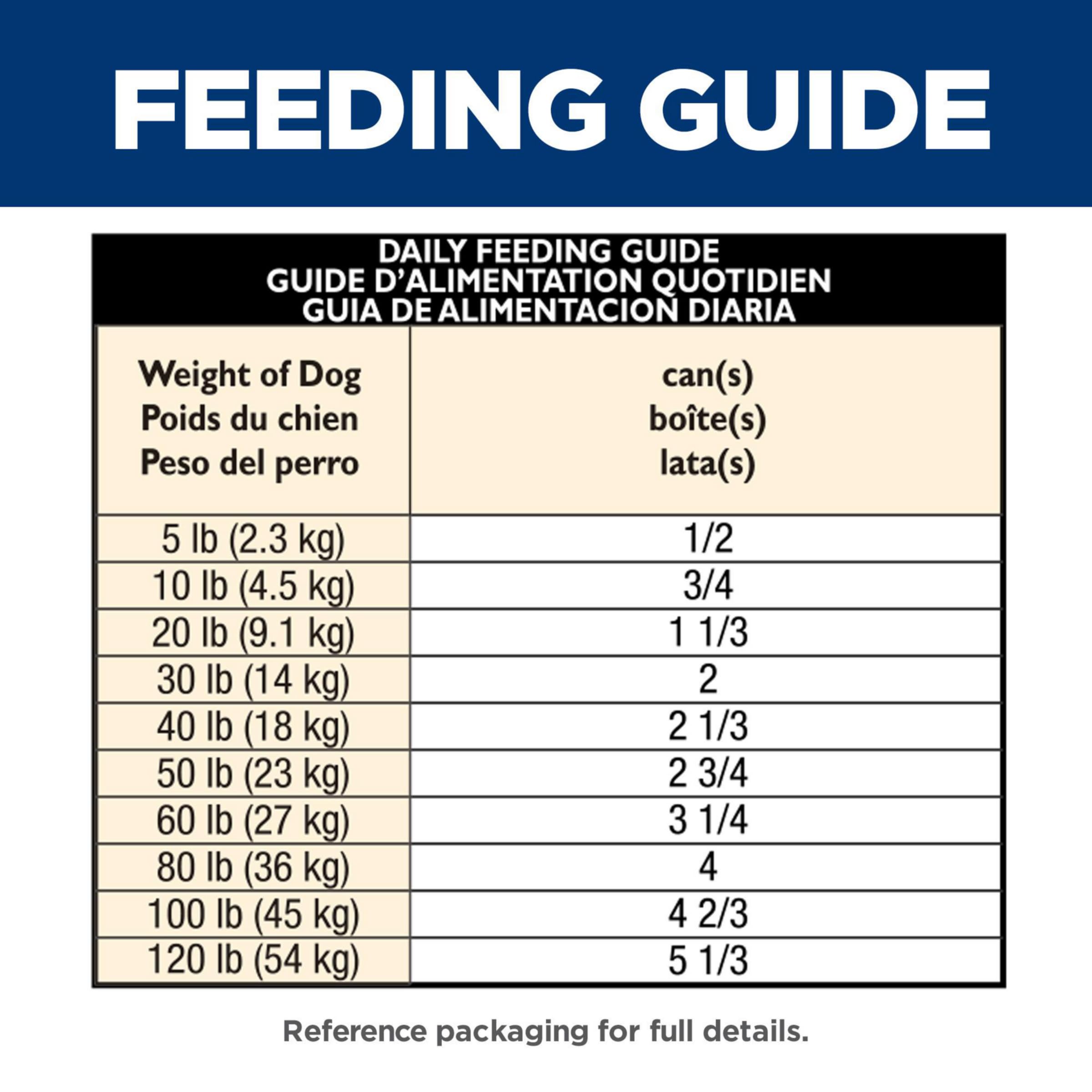 Hills Science Diet Adult 7+, Senior Adult 7+ Premium Nutrition, Wet Dog Food, Chicken & Barley Loaf, 13 oz Can, Case of 12