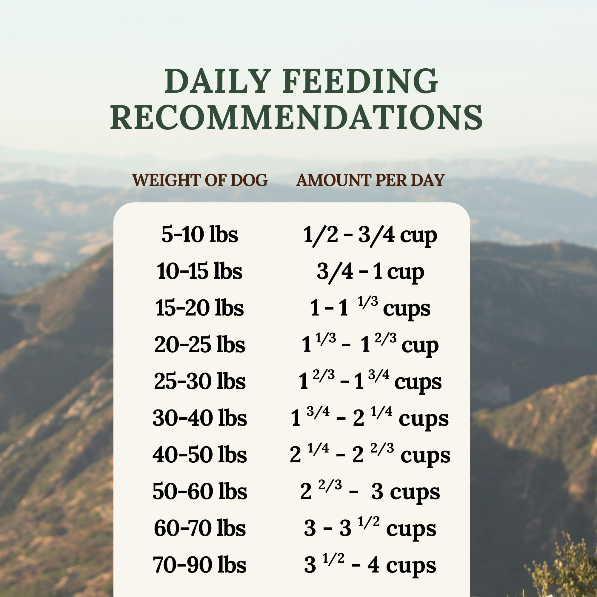 360 Pet Nutrition Freeze-Dried Raw Dog Food, High Protein, Balanced Meal, Chicken, Liver, Heart, Fruit, Veggies, Superfoods, No