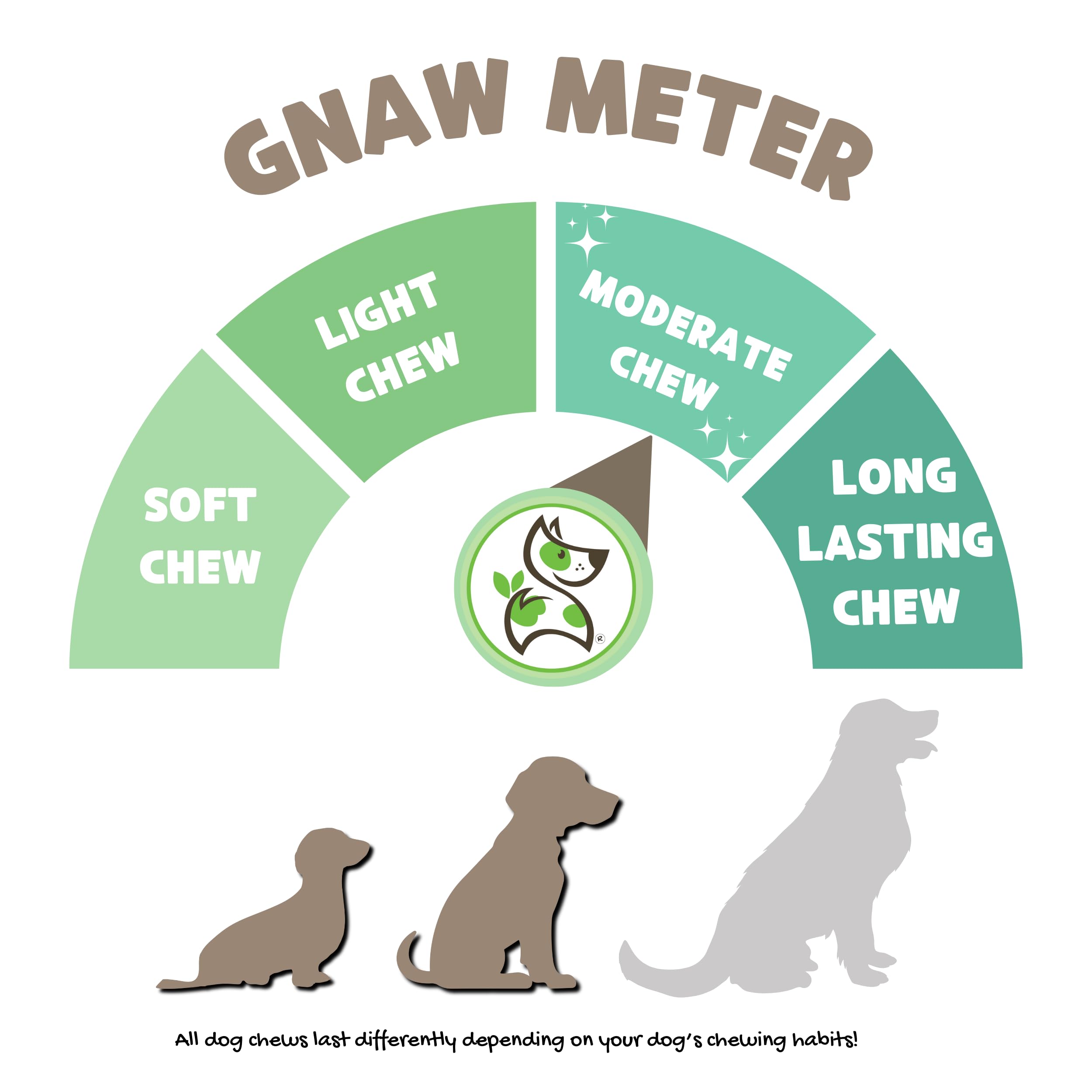 Nature Gnaws Braided Beef Chews for Dogs 5-6 (3 Count) - Long Lasting for Small and Medium Dogs - Natural Beef Gullet Jerky Dog