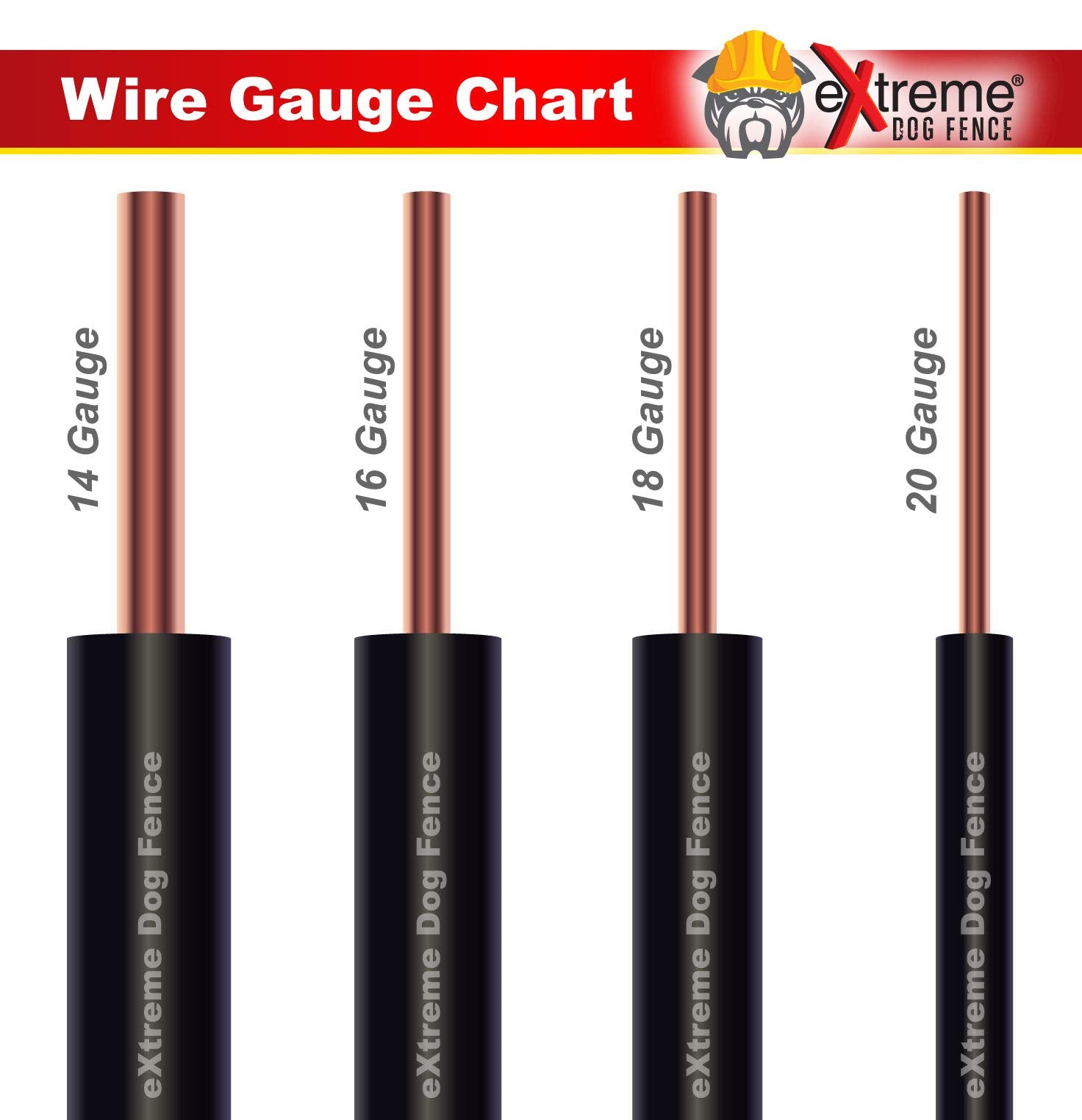 Extreme Dog Fence In-Ground Electric Dog Fence Wire - 500ft, 16 Gauge, Durable PVC Perimeter Wire