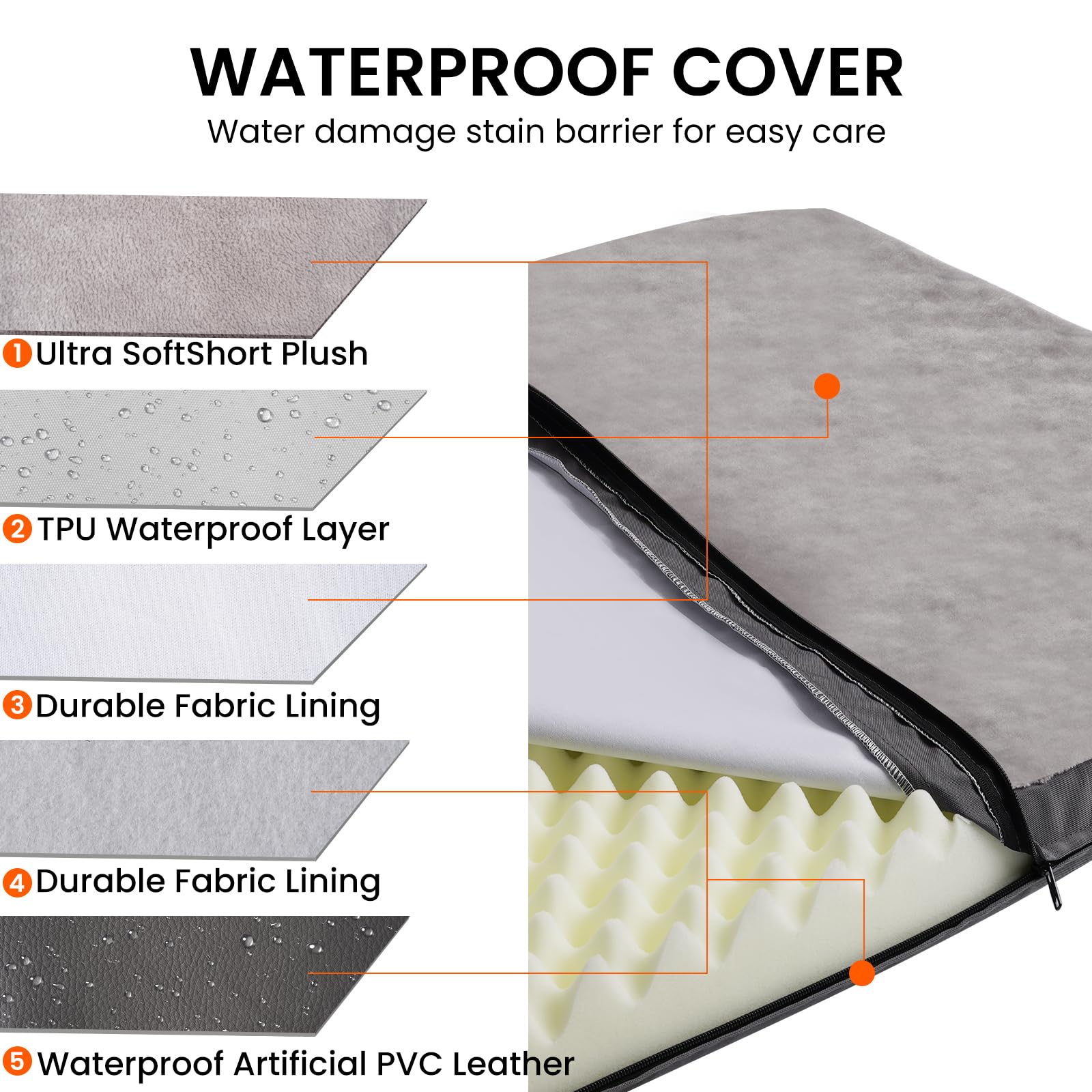 Waterproof Dog Bed For Large And Medium-Sized Dogs, Orthopedic Washable Crate Pad 35 Inch, Egg Crate Foam Pet Bed Mat With Remov