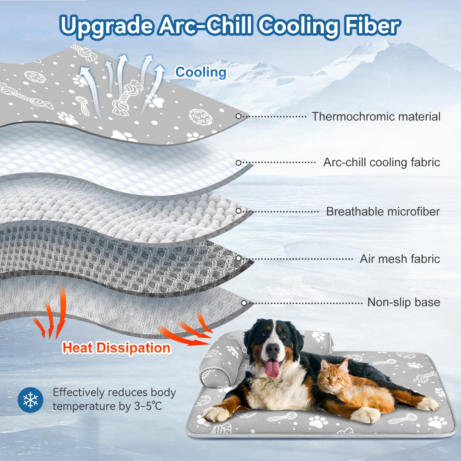 Mh Mylune Home Dog Cooling Mat With Supportive Pillows, 39X28 Arc-Chill Fiber & Endothermic Color Changing Self Cooling Pad,