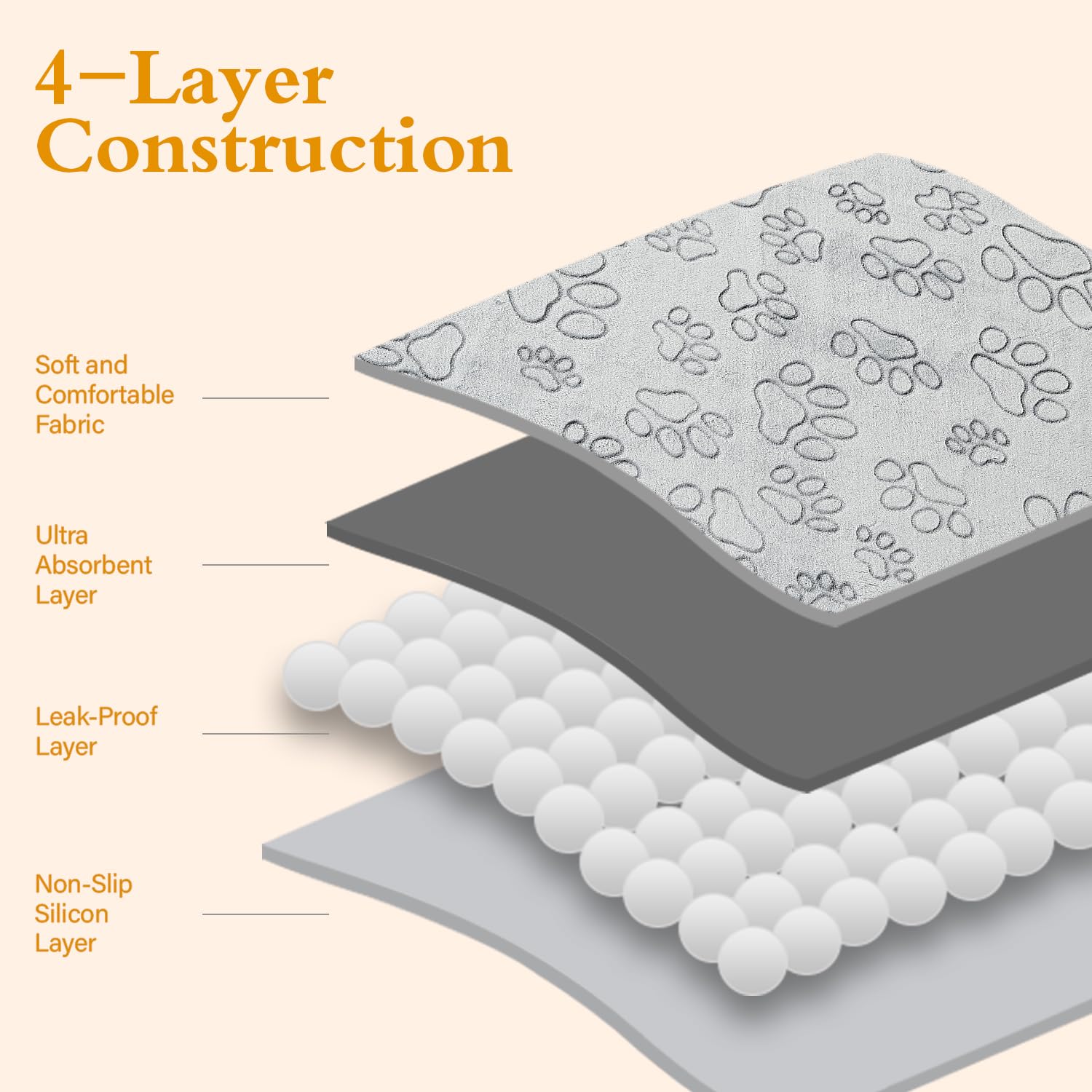 Qeils Reusable Puppy Pads, 34'X 36' 4 Pack Washable Pee Pads For Dogs, Waterproof Non Slip Wee Wee Pad, Absorbent And Leakproof Training Mats For Potty, Crate, Playpen, Bed, Sofa