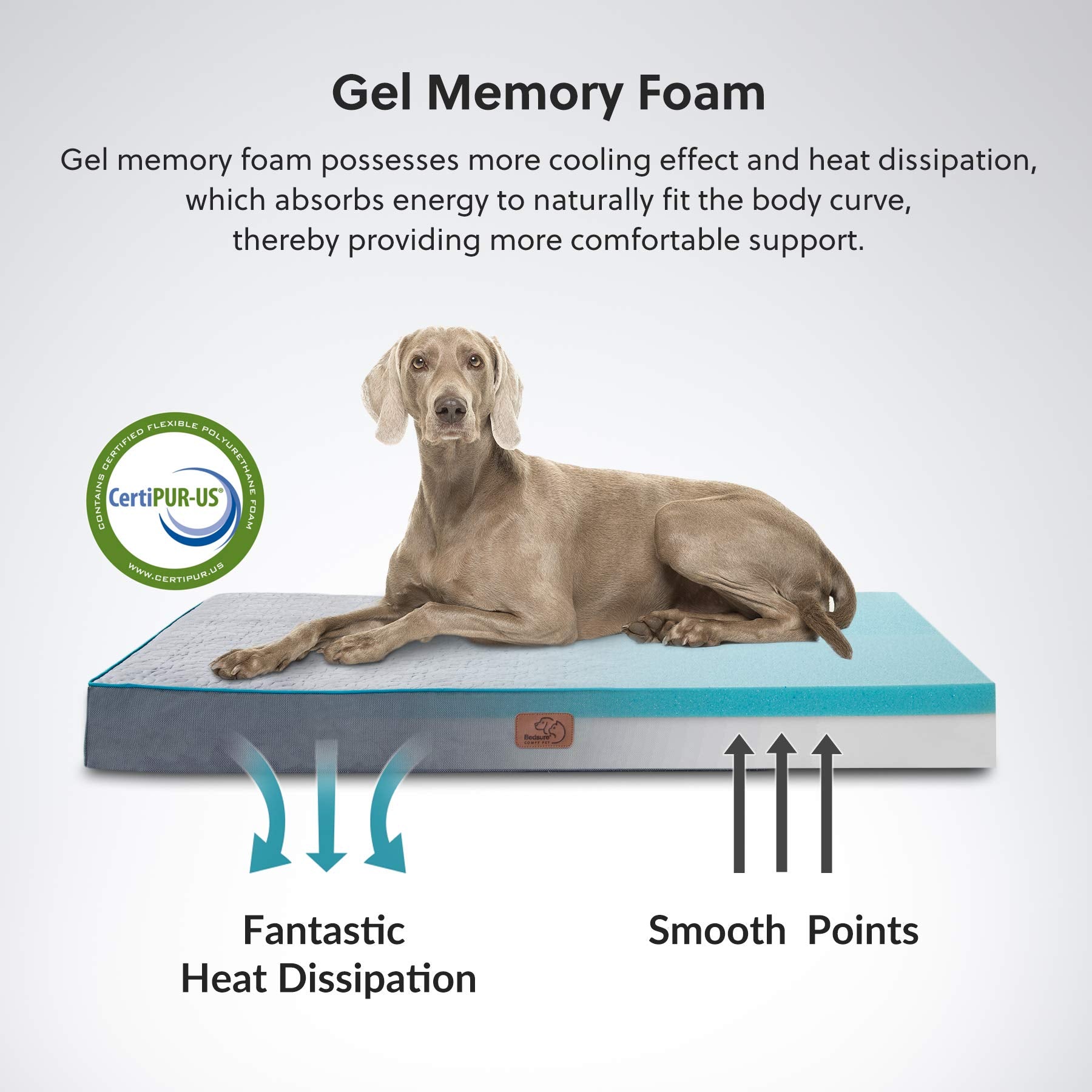 Bedsure Orthopedic Dog Bed For Large Dogs - Memory Foam Pet Mat, 2-Layer Thick Pet Mattress With Removable Washable Cover And Wa