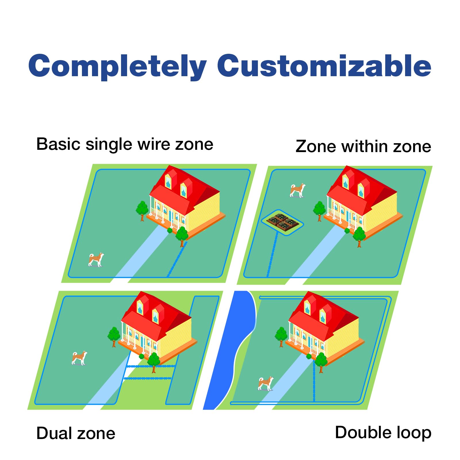 RUXAN Underground Electric Dog Fence System, Electric In Ground Dog Fence Containment System Aboveground Pet Containment System