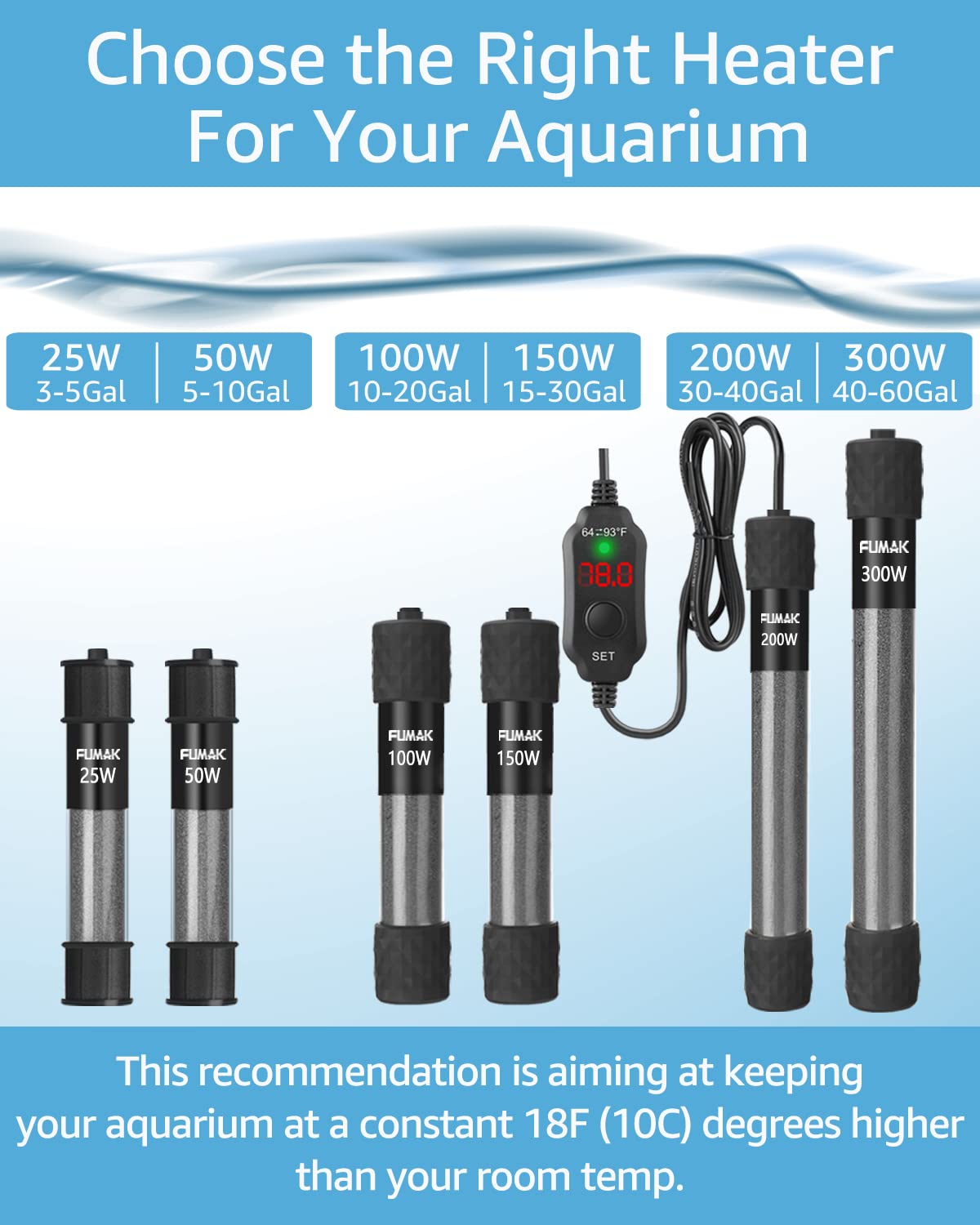 FUMAK 200W Adjustable Aquarium Heater Super Short Submersible Fish Tank Heater Fish Heater with LED Digital Display Thermostat,