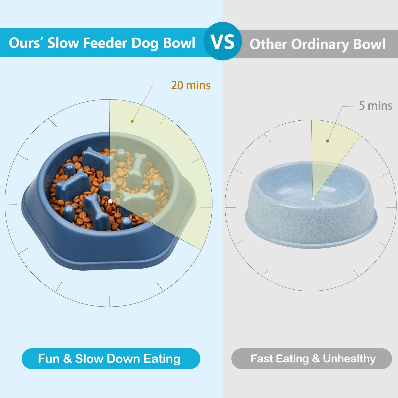 UPSKY Slow Feeder Dog Bowls Anti-Chocking Slower Feeding Dog Puzzle Bowl Puppy Slow Eating Dog Bowl, Interactive Bloat Stop Dog