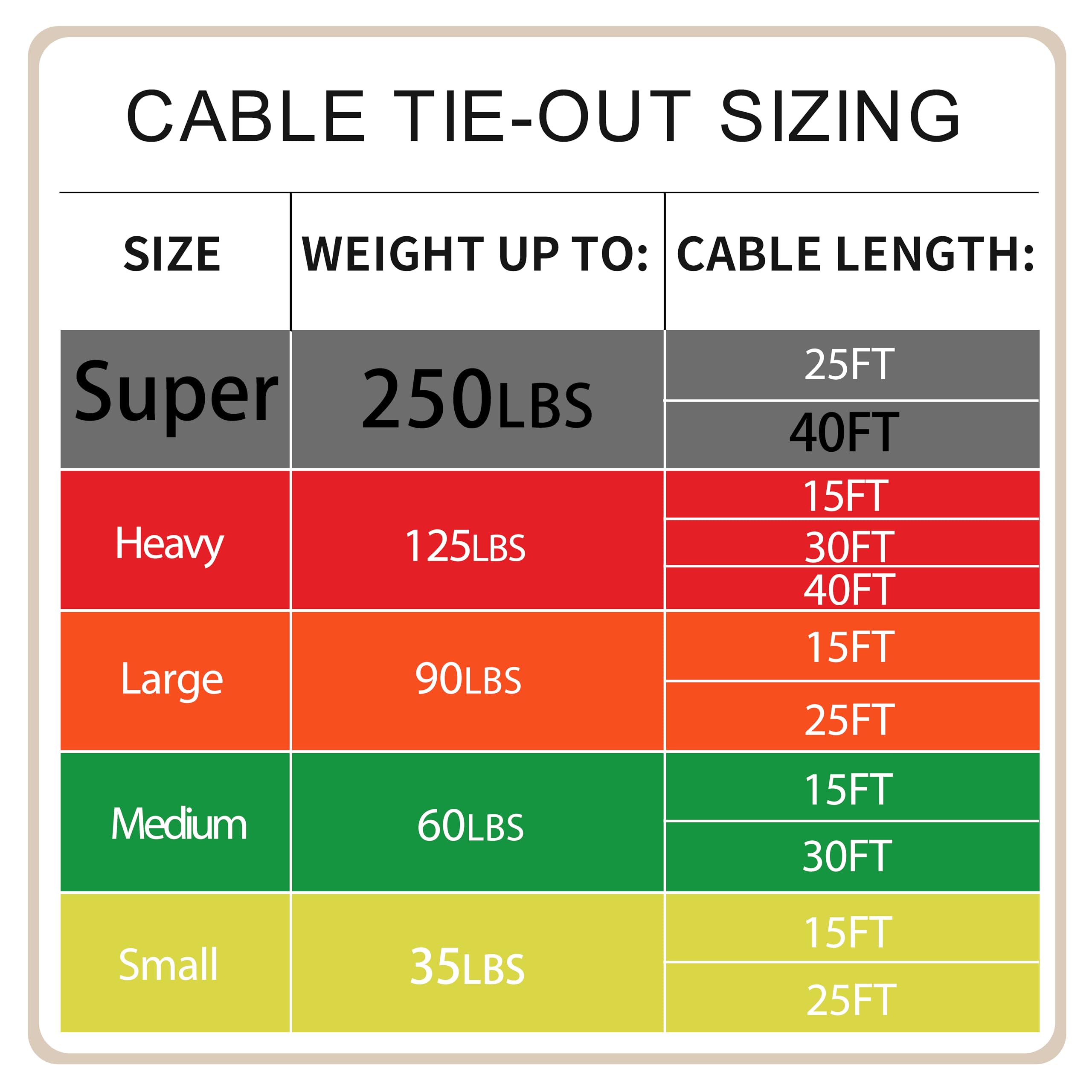 Petest 40Ft Tie-Out Cable With Crimp Cover For Super Dogs Up To 250 Pounds