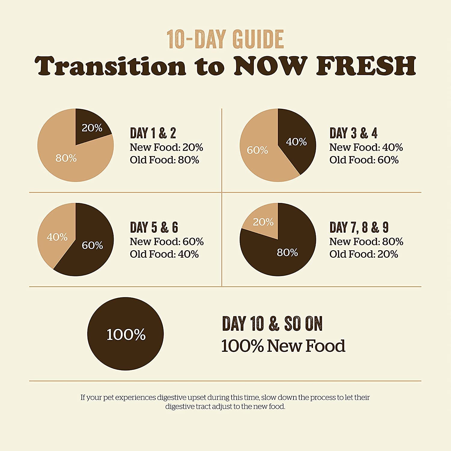 Now Fresh Grain-Free, Dry Dog Food, Real Meat and Fish, Turkey, Salmon and Duck Puppy Recipe, All Breed Size, 22 lb Bag