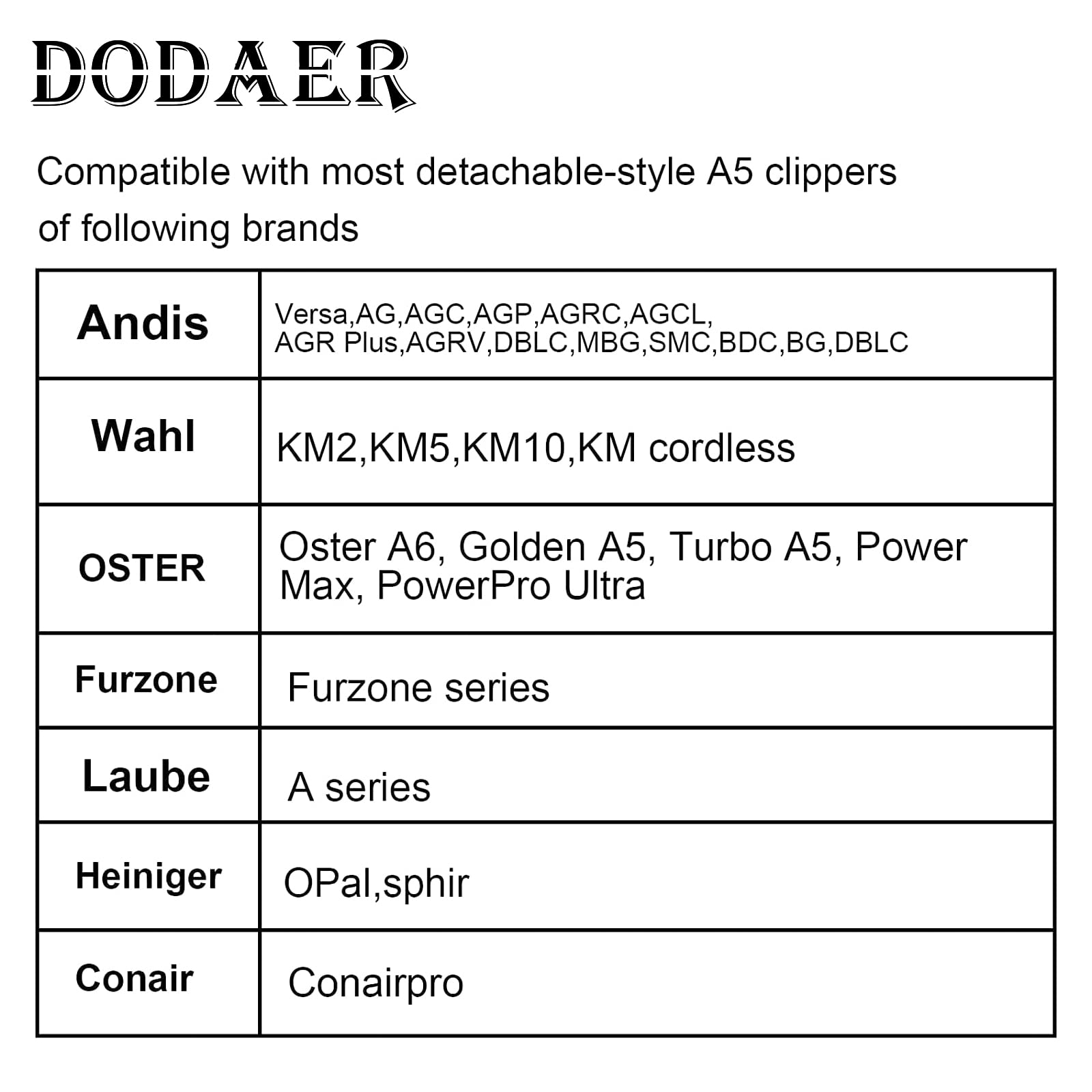 Size 7F/5F/4F Detachable Pet Dog Grooming Blades Of Stainless Steel,Compatible With Andis,Oster A5,Wahl Km10 Series,3 Count