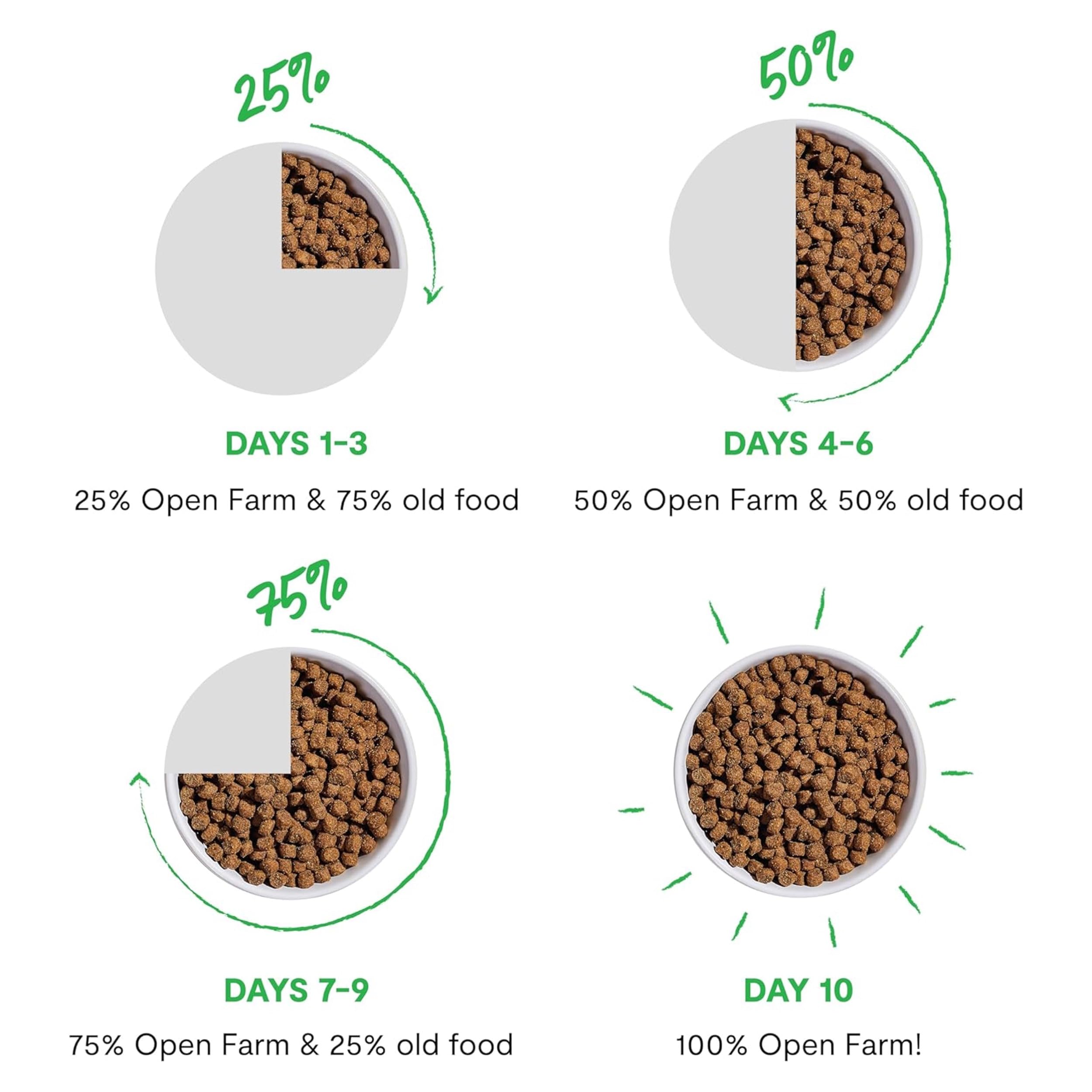 Open Farm, RawMix Dry Dog Food with Ancient Grains for Large Breeds, Protein-Packed Kibble Coated in Bone Broth with Freeze Drie
