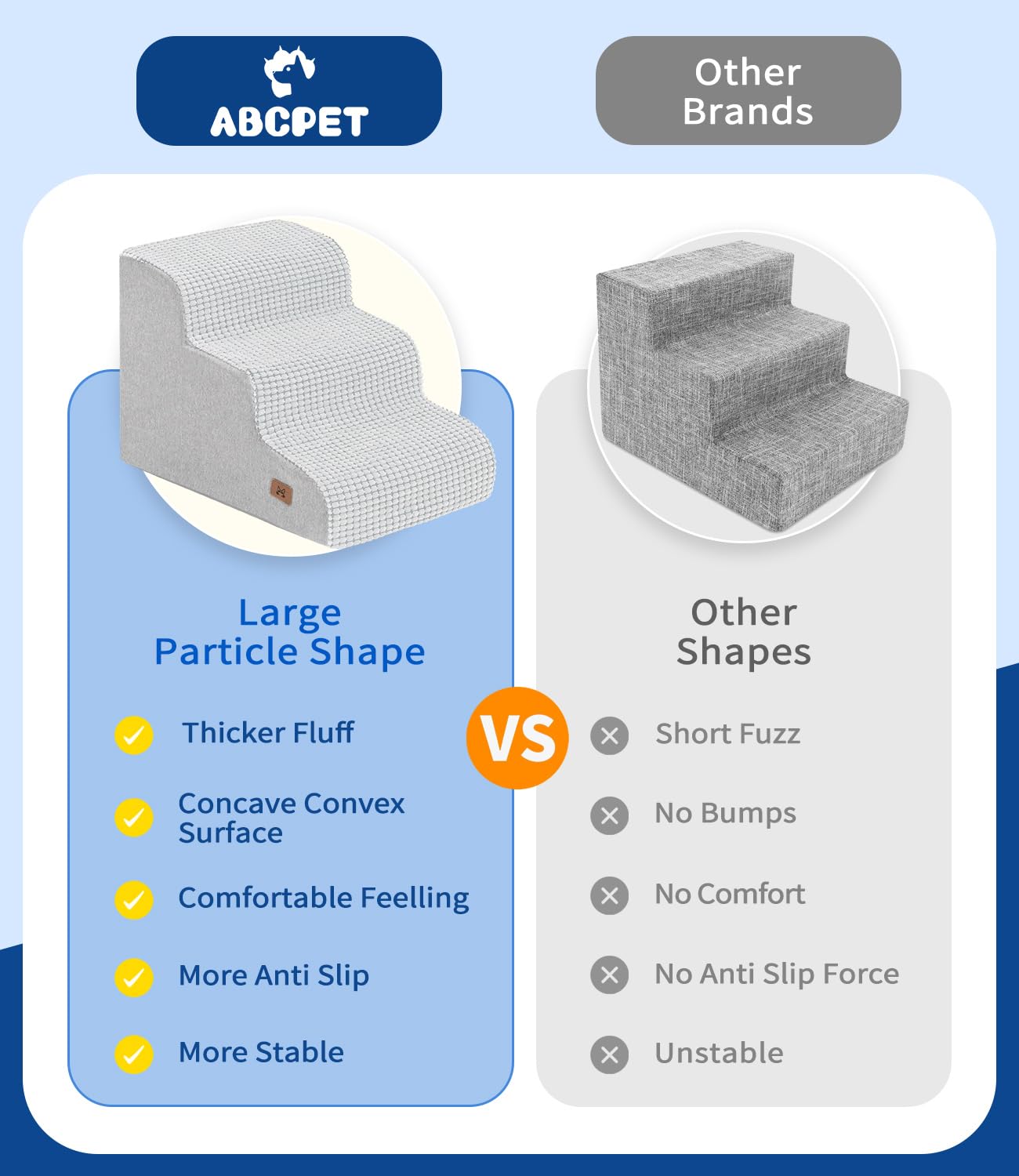 ABCPET Dog Stairs for Small Dogs, 15.7 H Dog Steps for Bed 35D Strong Support Foam Stairs for High Bed or Couch Sofa Non-Slip Ba