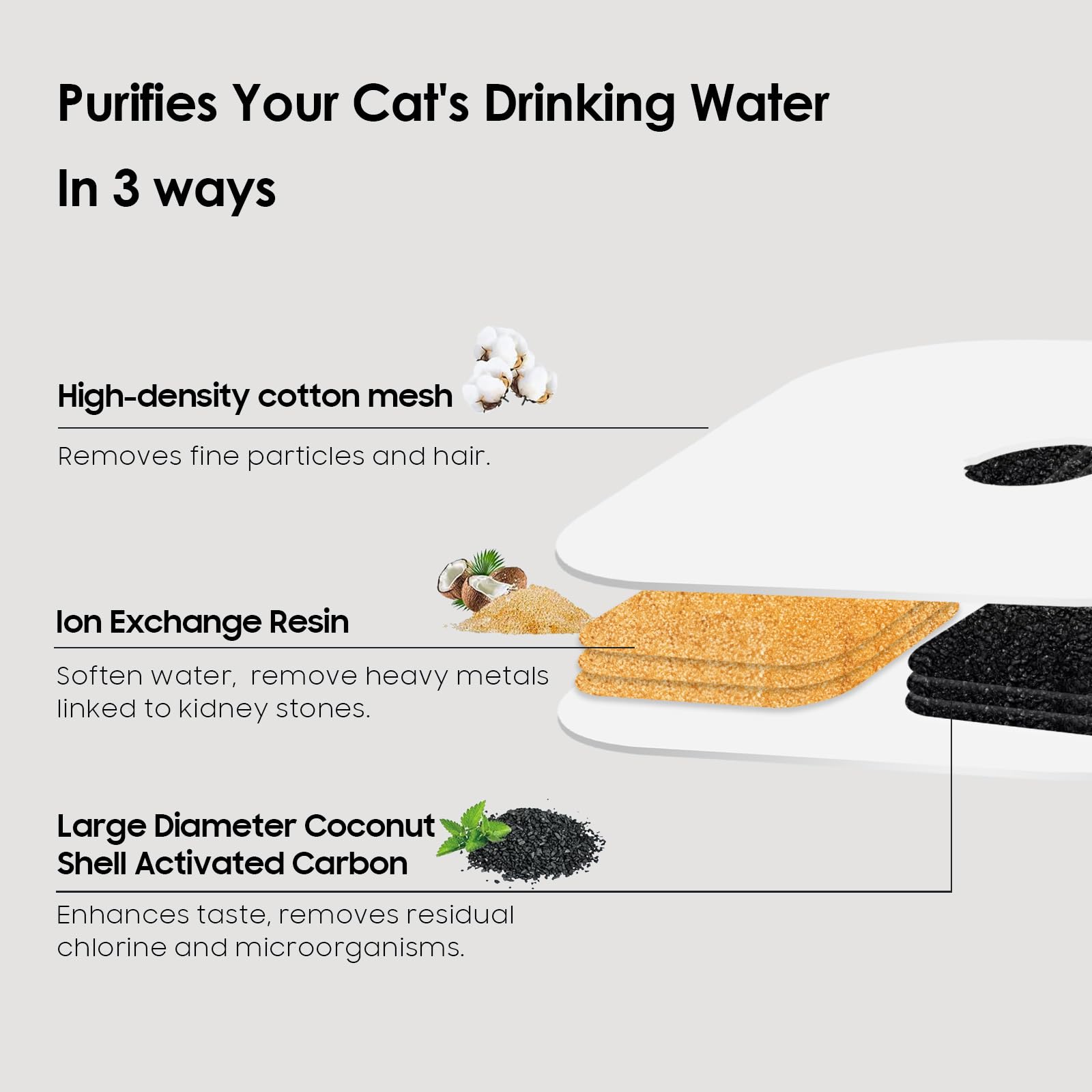 16-Pack Cat Water Fountain Filter Compatible With Catit Pixi Water Fountain Filter Replacement Triple Action Water Filter, 4 Pum