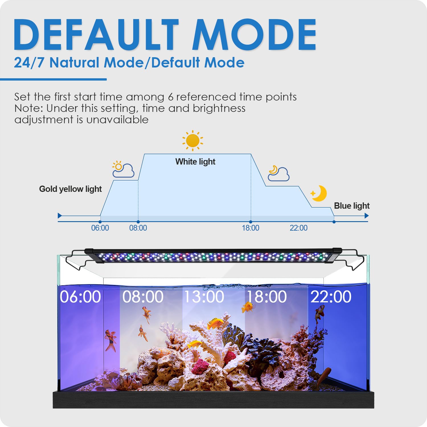 Gamalta Aquarium Light, 14W 24/7 Natural Mode - Sunrise/Daylight/Moonlight Mode And Custom Mode With Expandable Bracket, Adjustable Timer And 7 Color Brightness For 12~18In Fish Tank