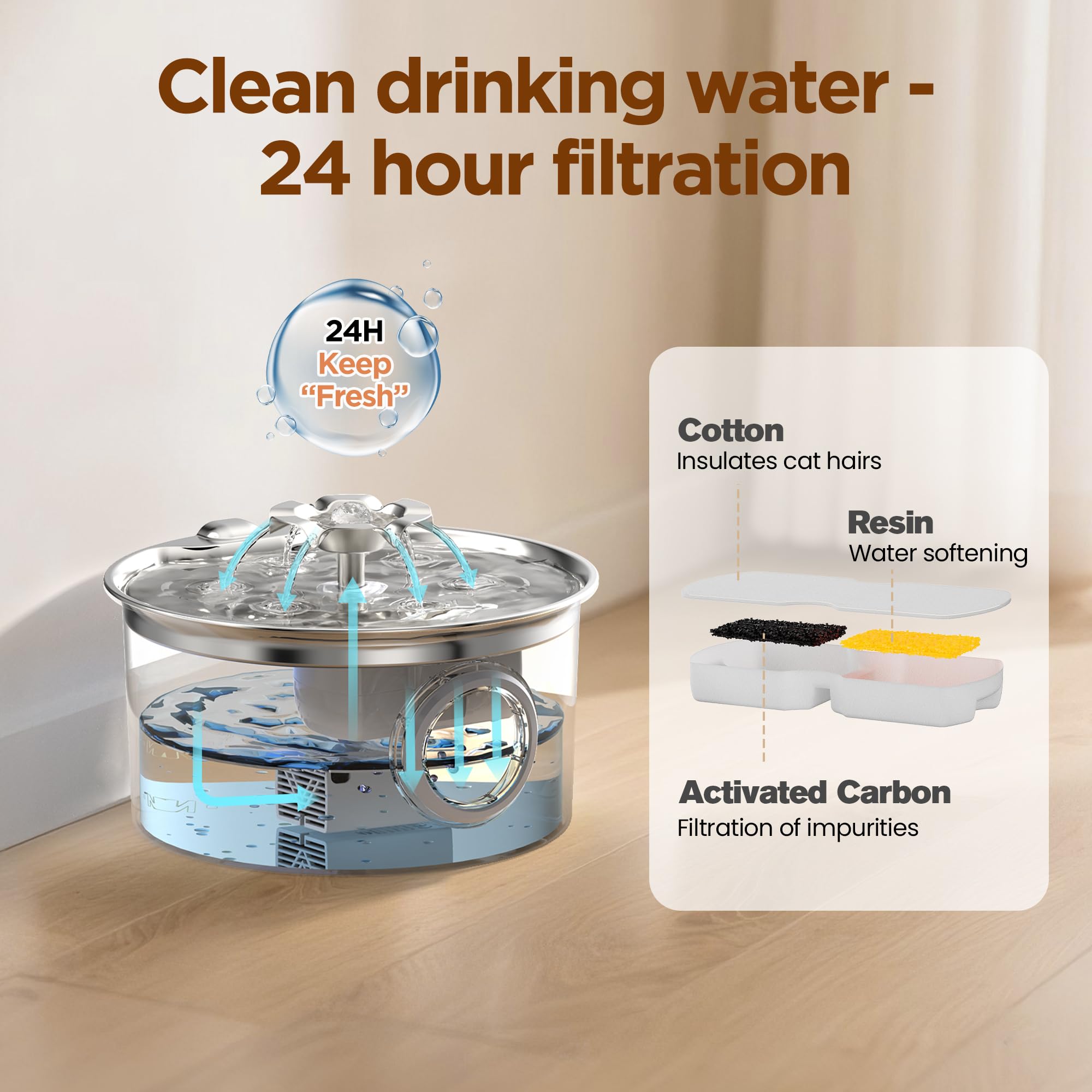 Cat Water Fountain Stainless Steel: 88oz/2.6L Pet Drinking Fountains with 6 Filters Water Bowl for Cats Inside with Flower Kitty