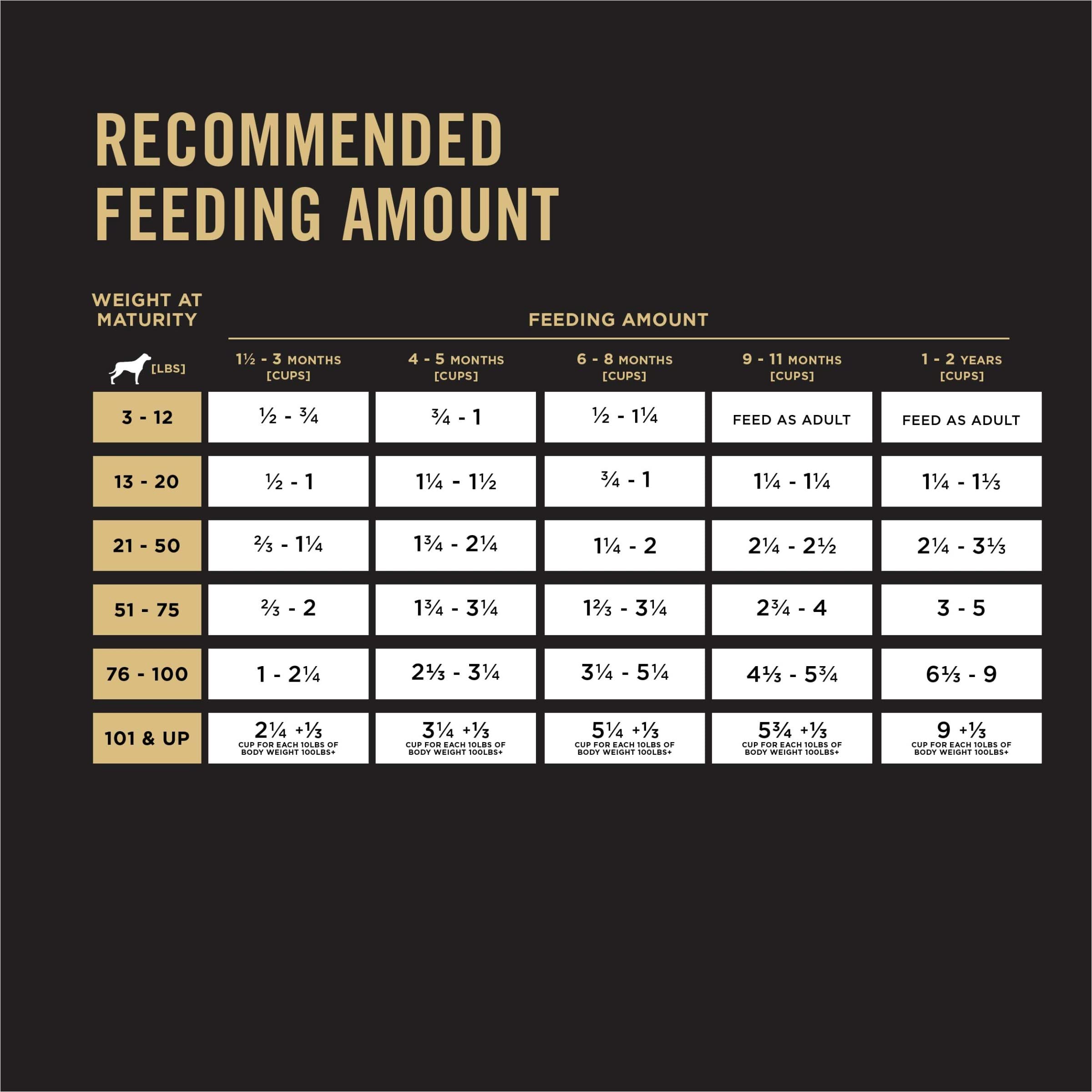 Purina Pro Plan Sensitive Skin and Stomach Puppy Food Lamb and Oat Meal Formula - 4 lb. Bag