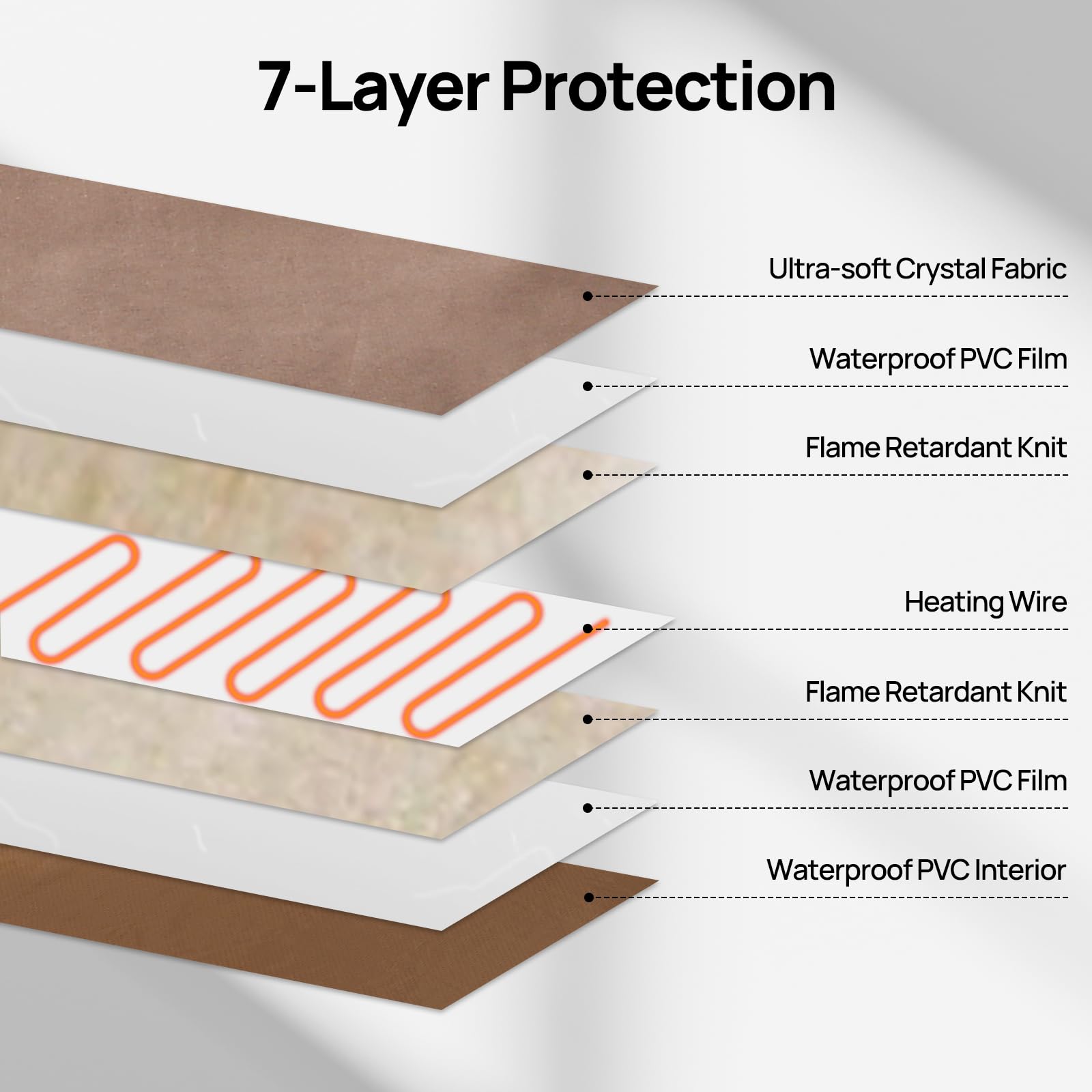Turbro 35X24    Large Pet Heating Pad, Electric Heated Dog Bed For Large Breeds, Air Valve Design, Anti-Bite Cord, Ultra-Soft An